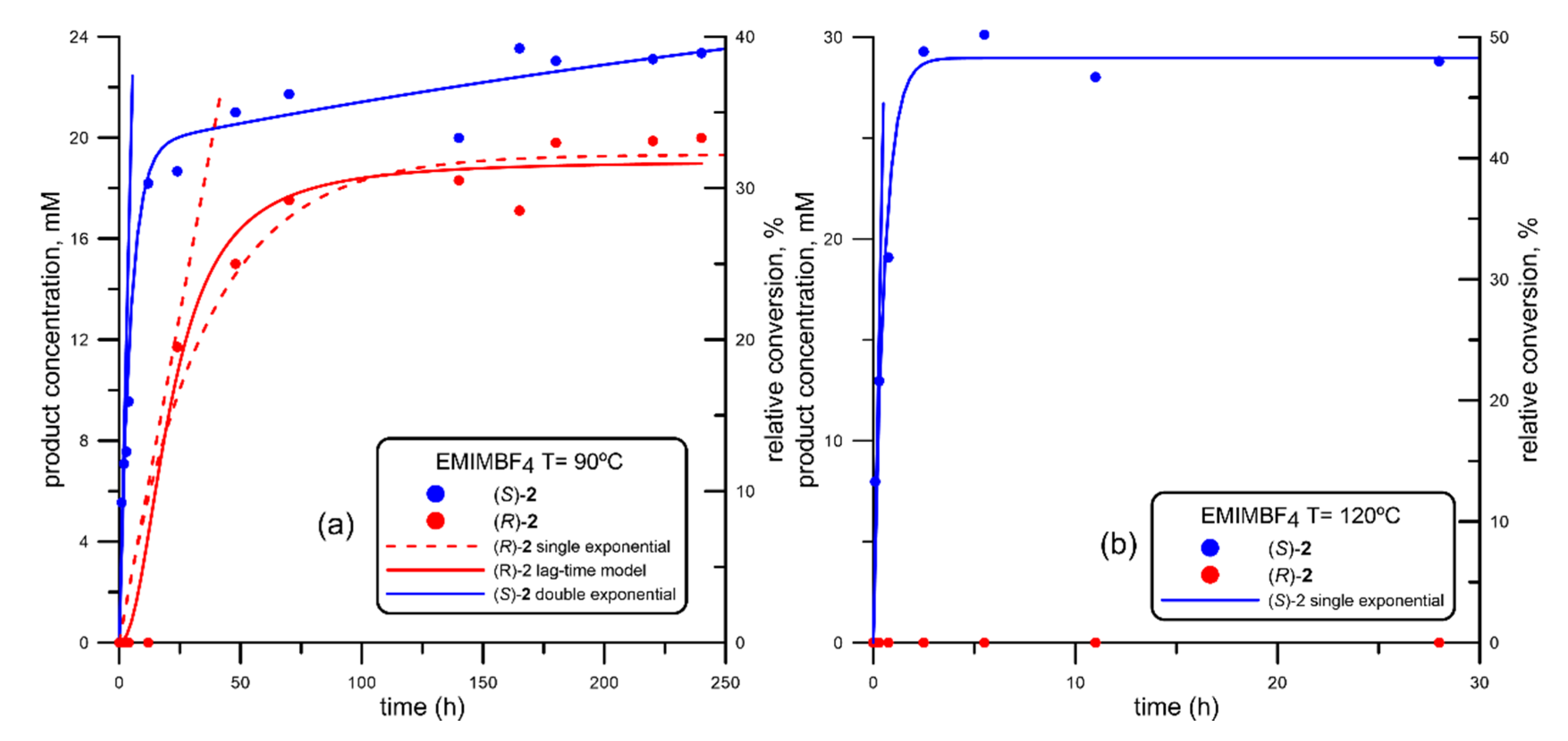 Catalysts 10 01055 g004 Catalysts 10 01055 g004