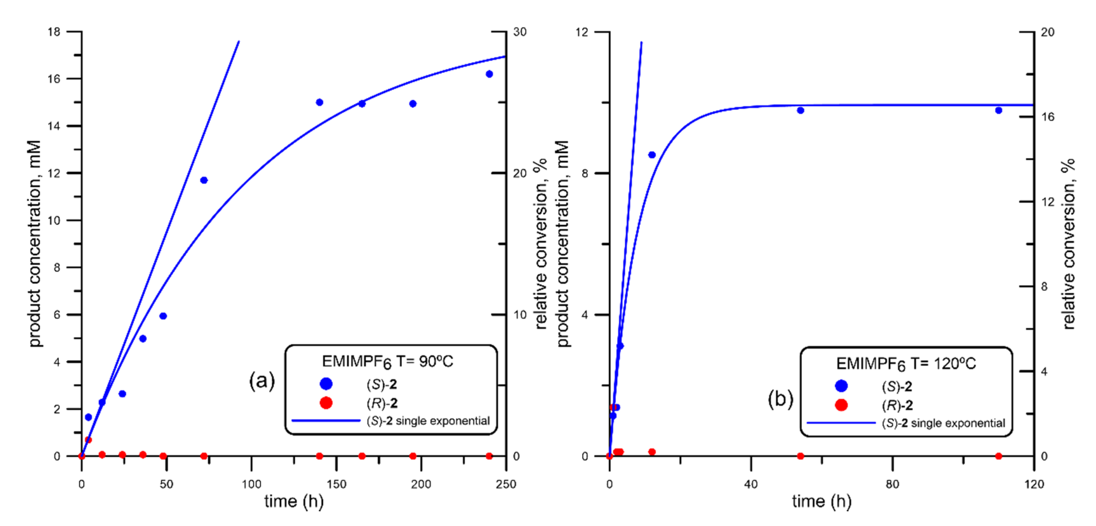 Catalysts 10 01055 g005 Catalysts 10 01055 g005