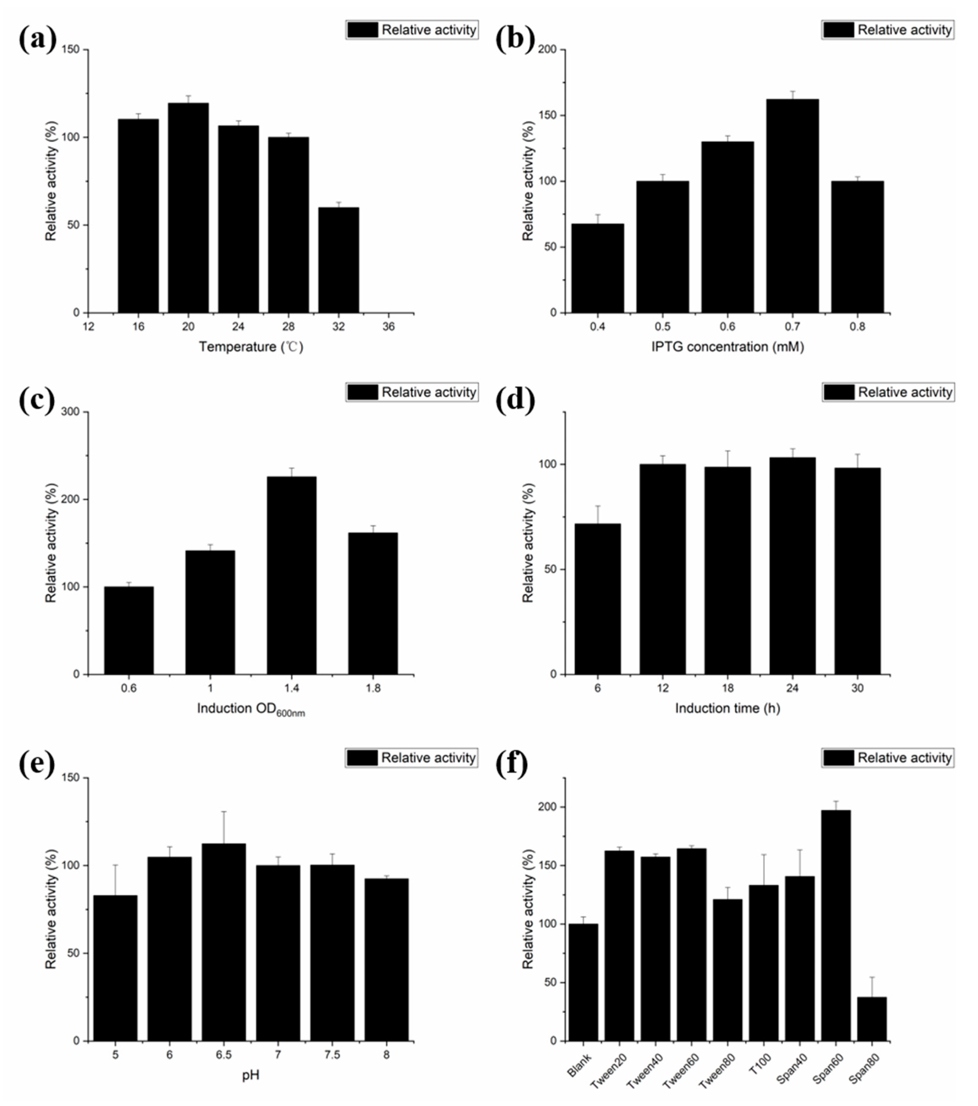 Catalysts 10 01057 g004 Catalysts 10 01057 g004