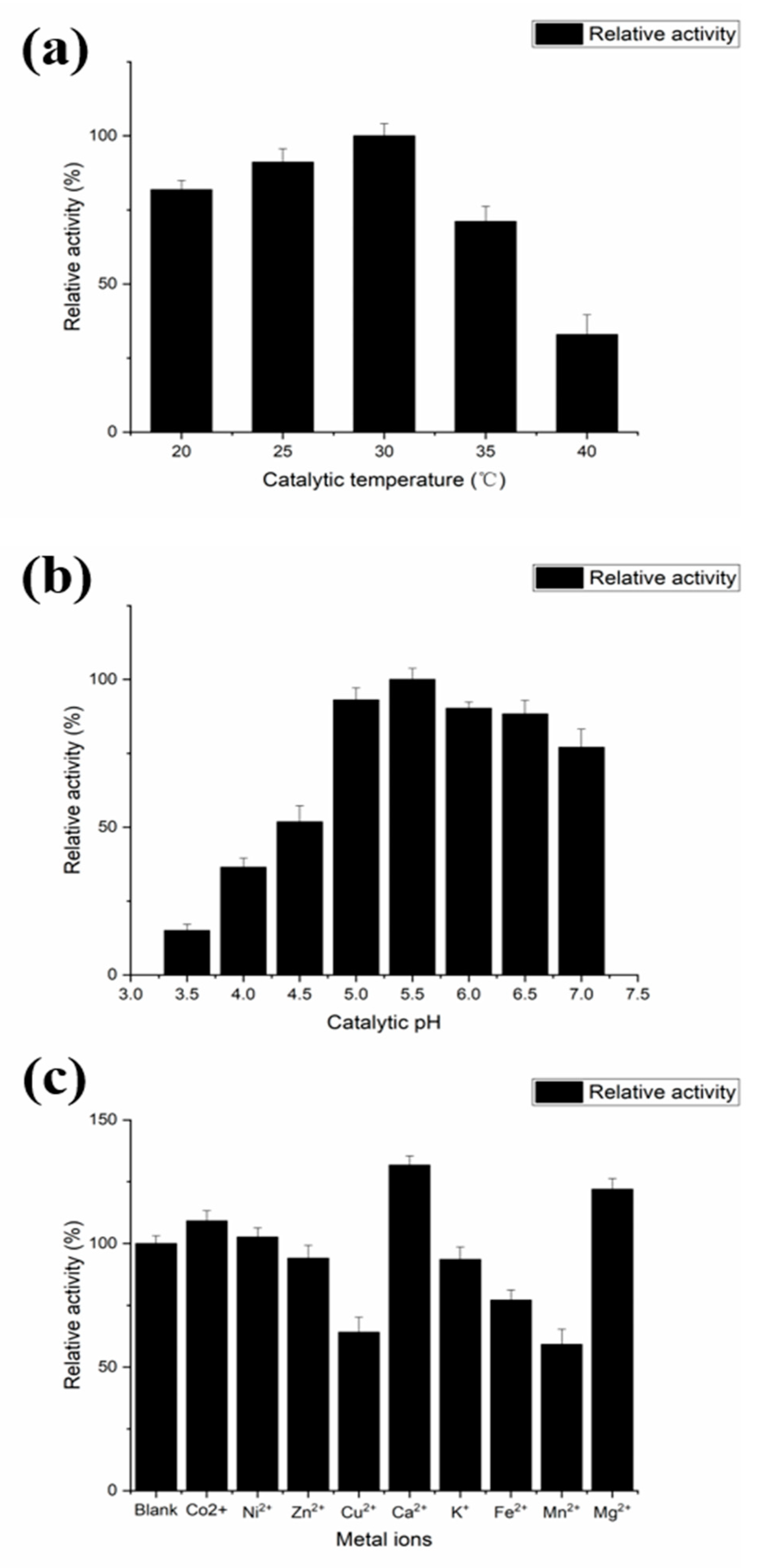 Catalysts 10 01057 g005 Catalysts 10 01057 g005