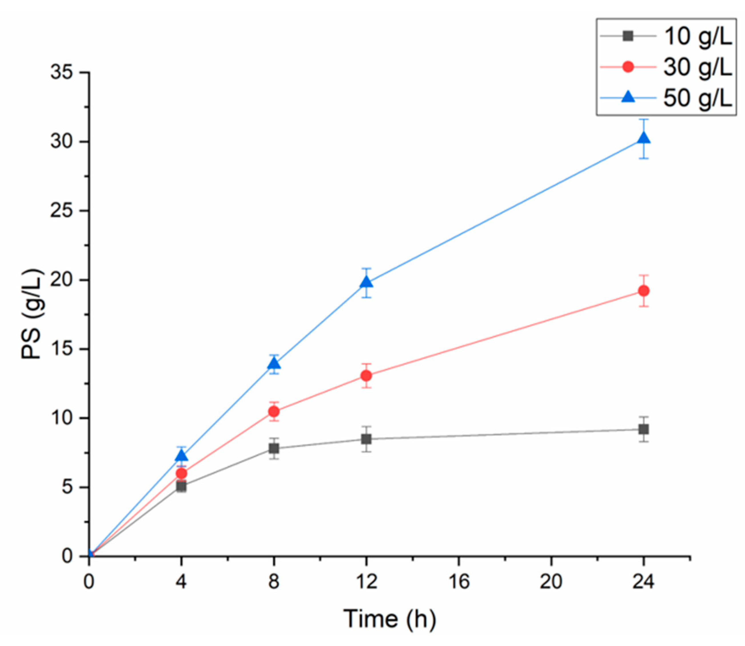 Catalysts 10 01057 g006 Catalysts 10 01057 g006