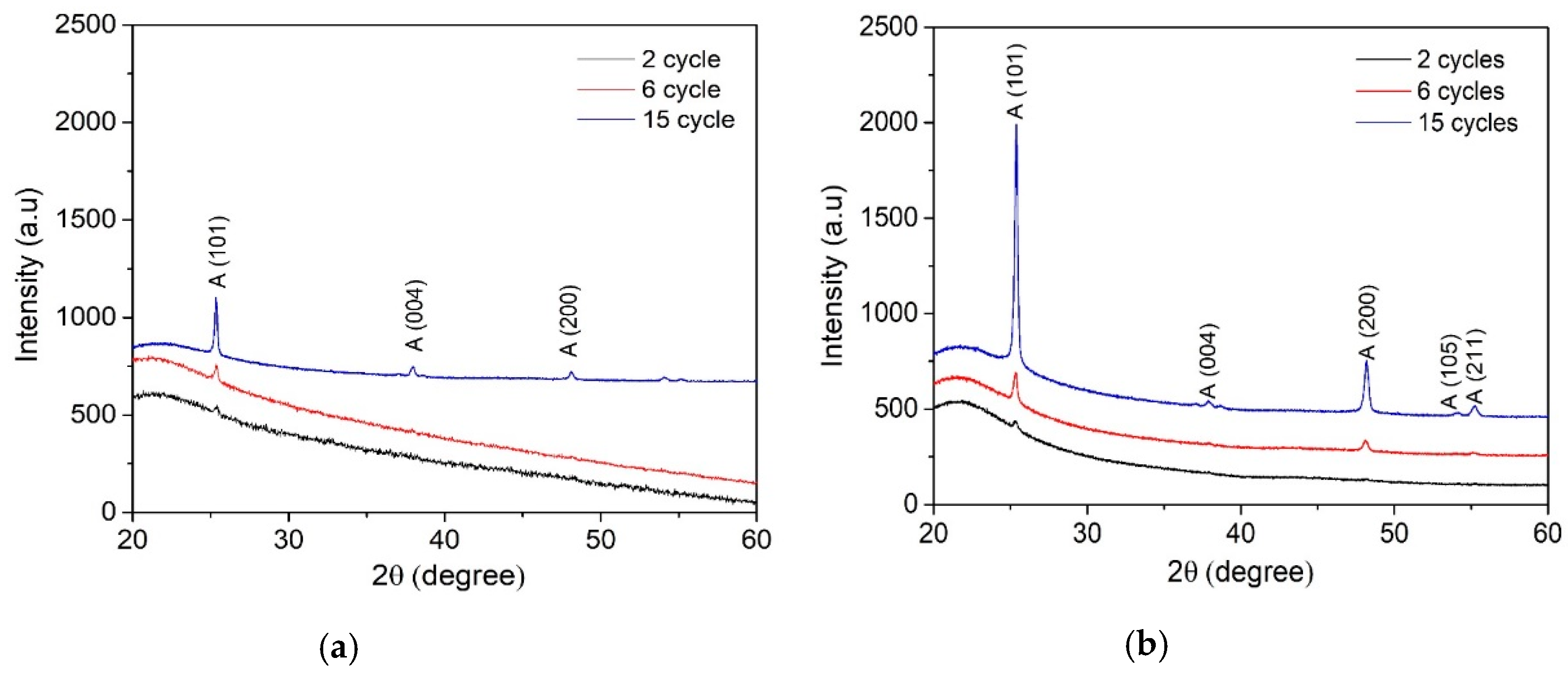 Catalysts 10 01058 g003