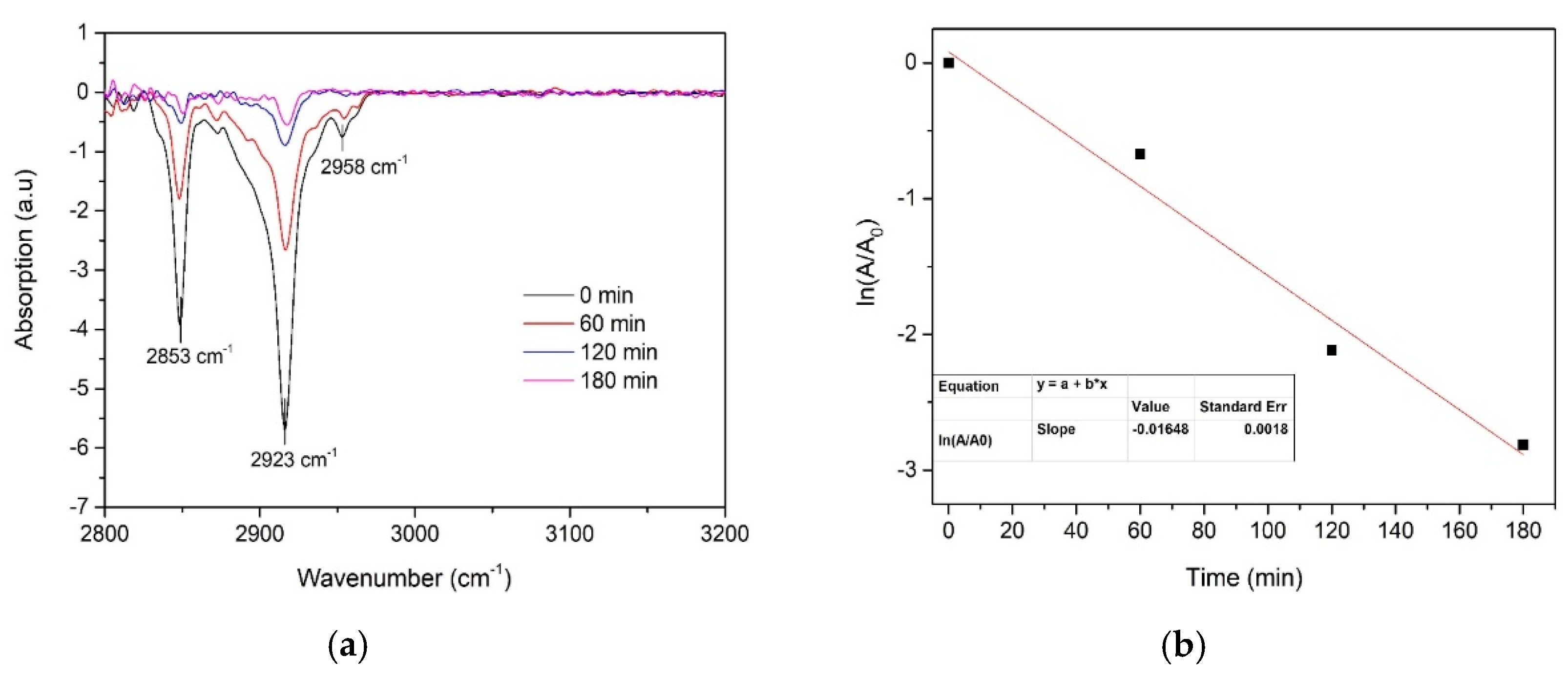 Catalysts 10 01058 g006