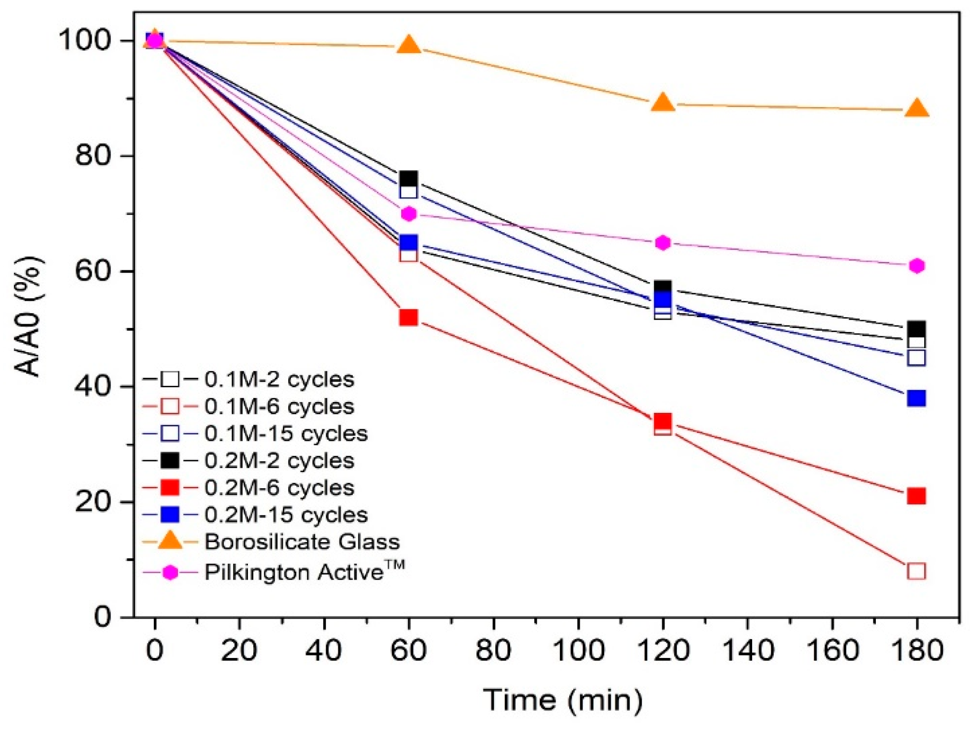 Catalysts 10 01058 g007