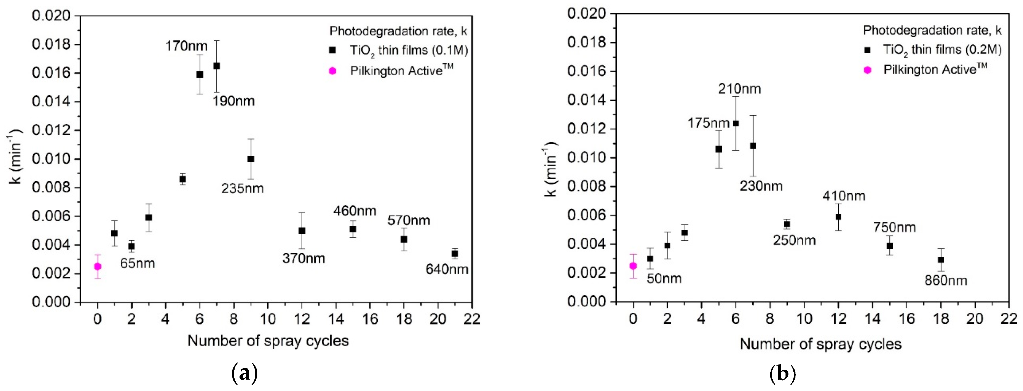 Catalysts 10 01058 g008