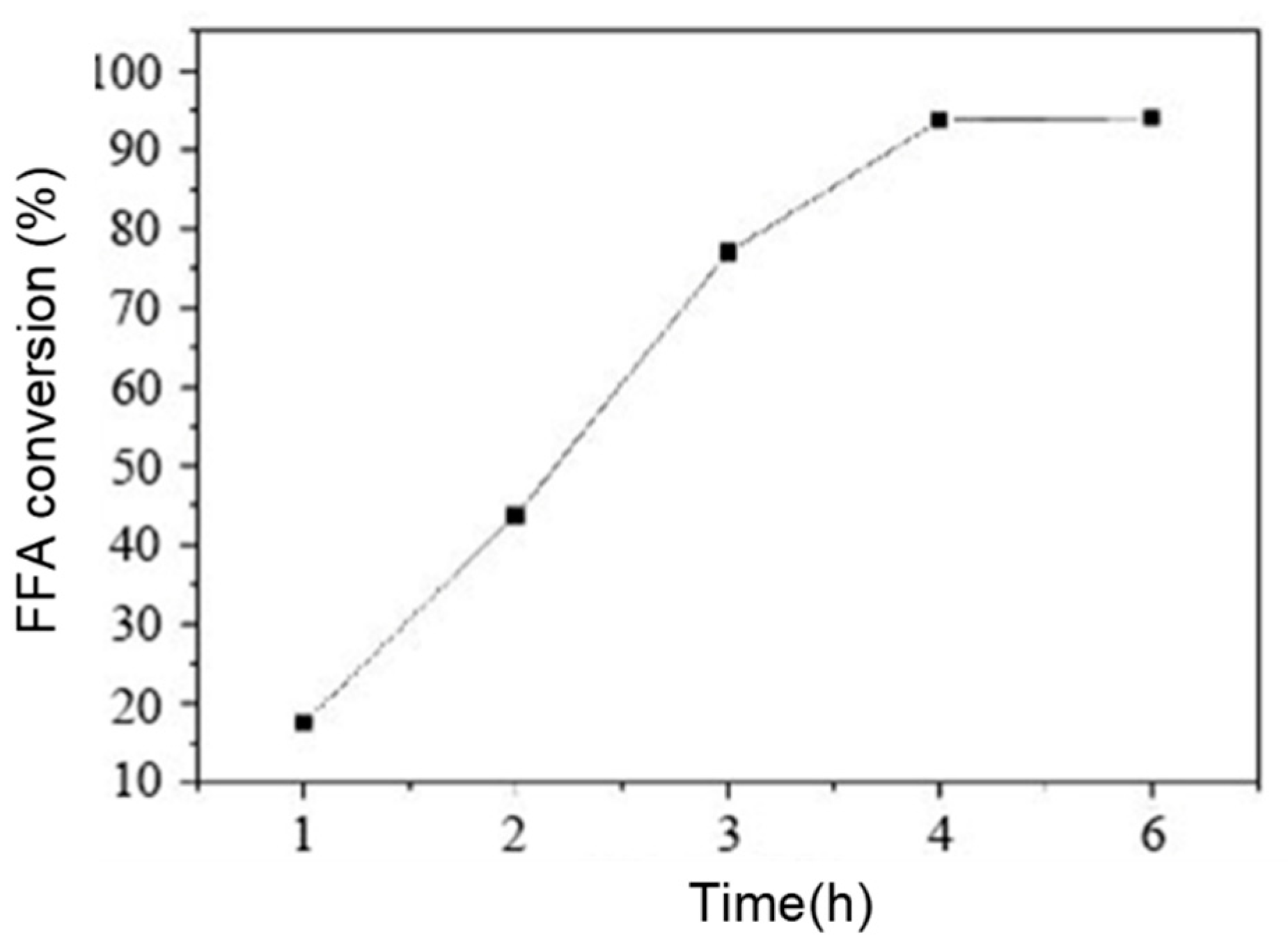 Catalysts 10 01060 g007