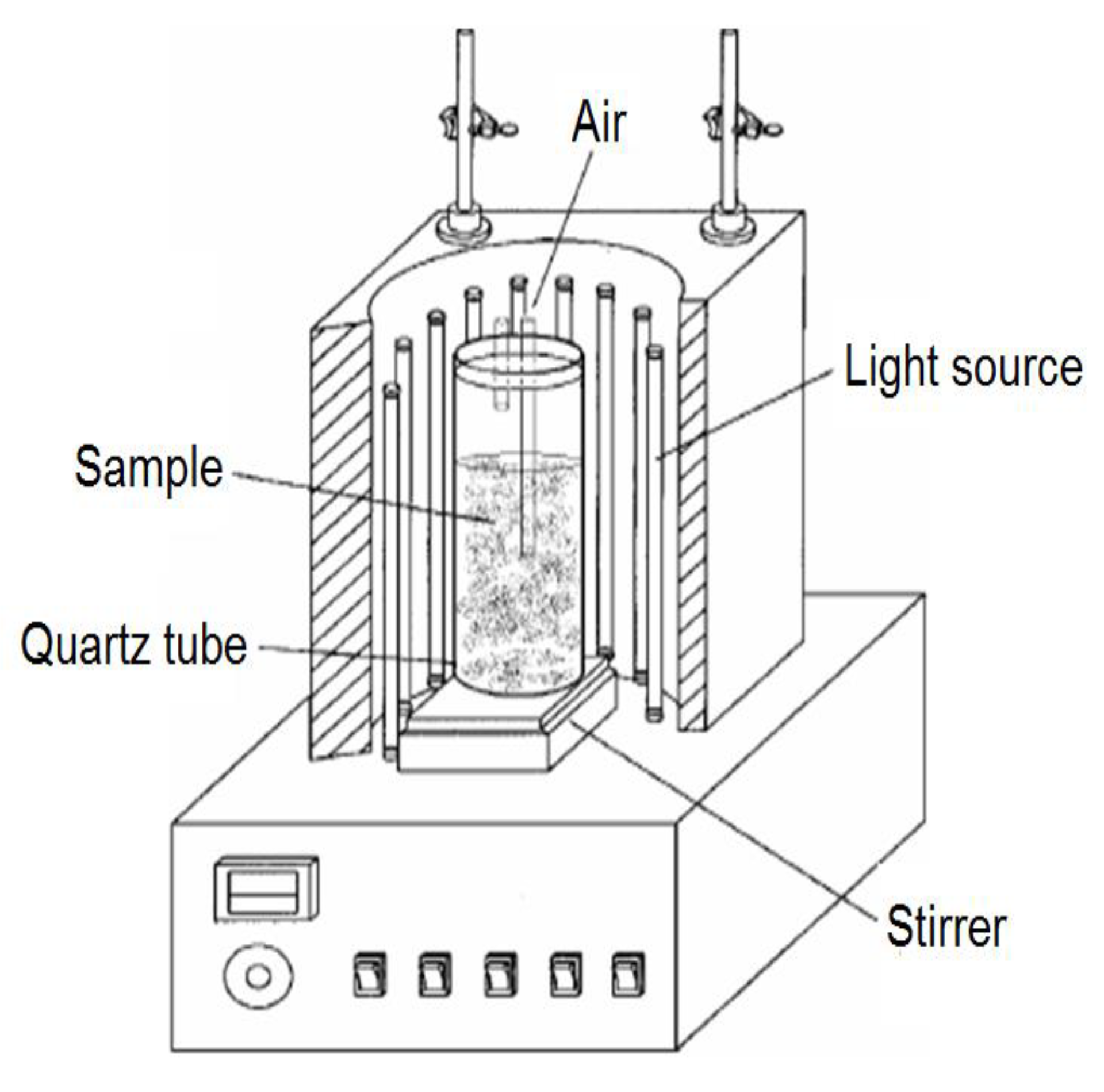 Catalysts 10 01061 g005 Catalysts 10 01061 g005