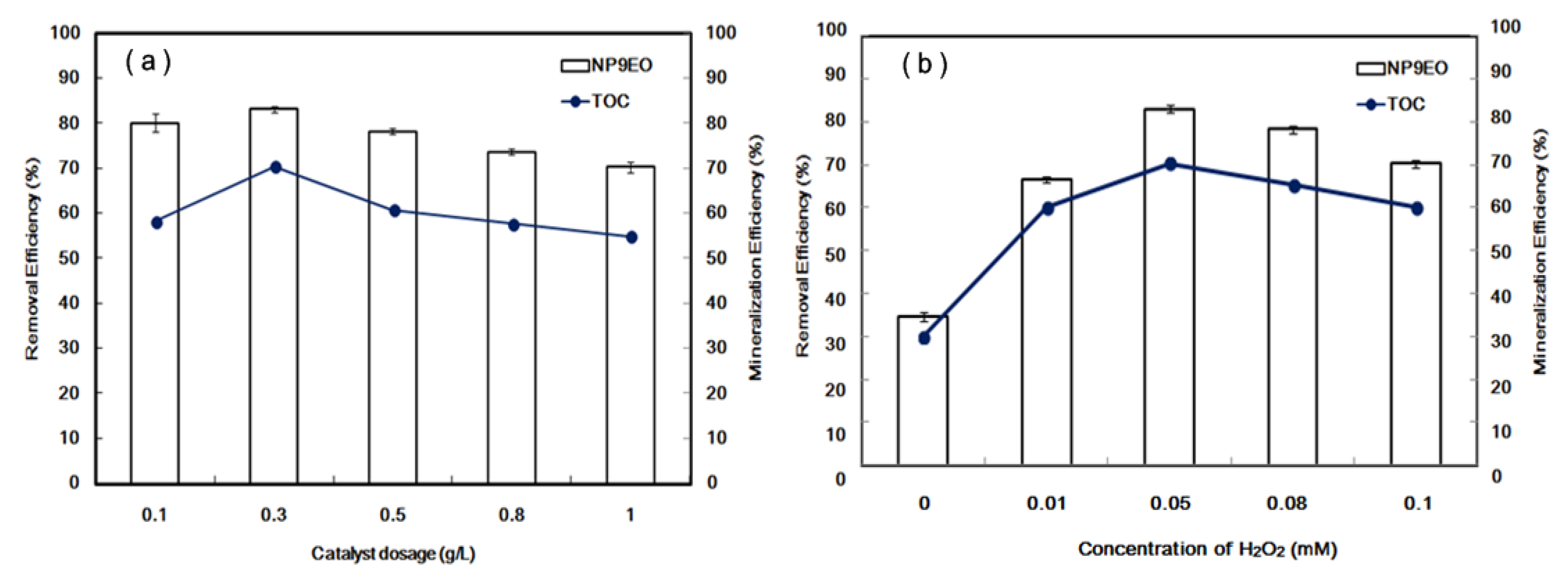 Catalysts 10 01061 g006 Catalysts 10 01061 g006