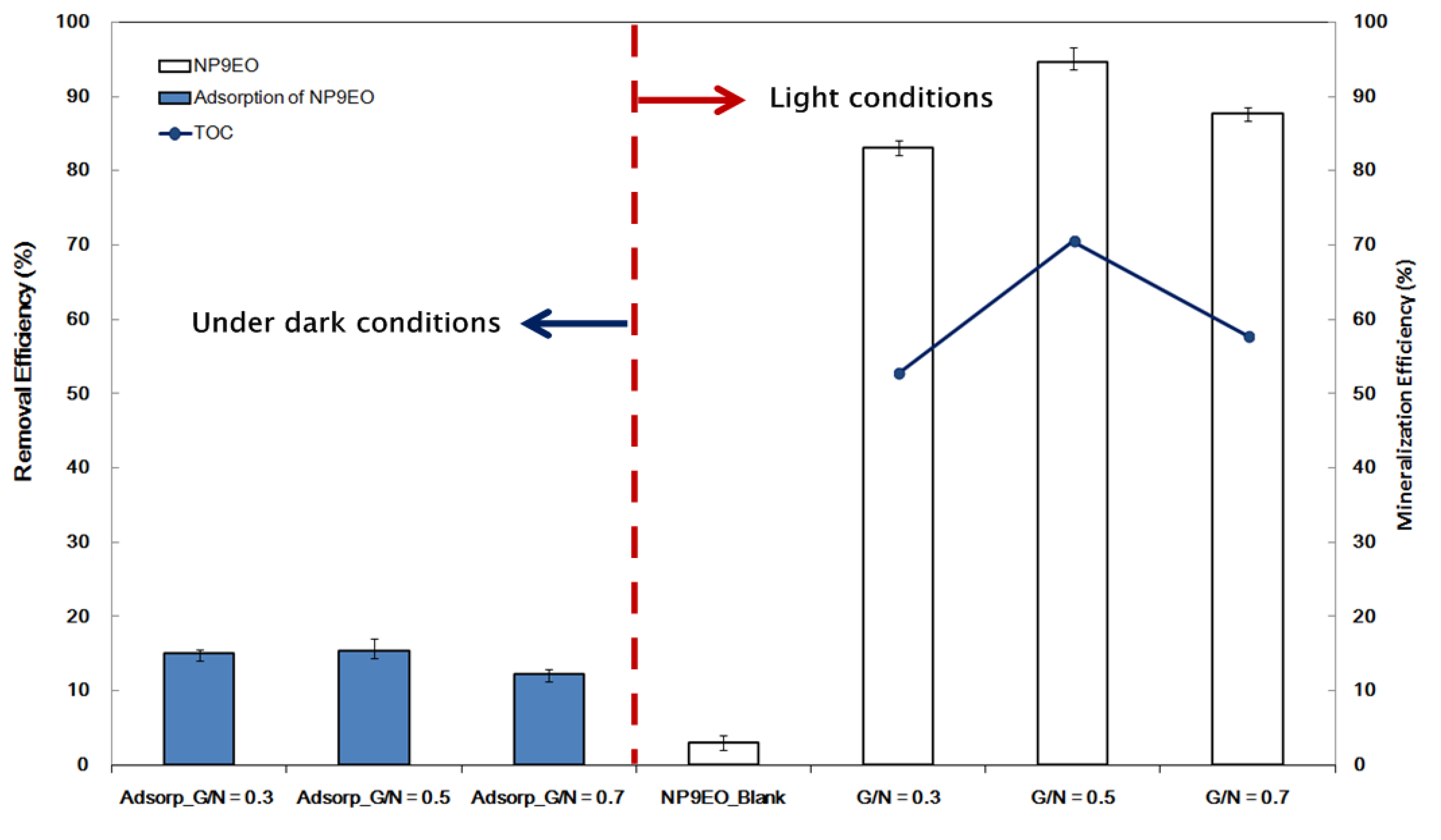 Catalysts 10 01061 g007 Catalysts 10 01061 g007