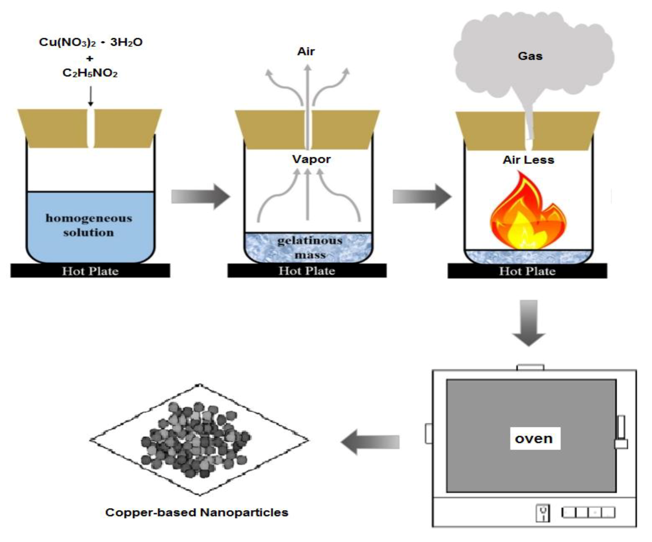 Catalysts 10 01061 g008 Catalysts 10 01061 g008