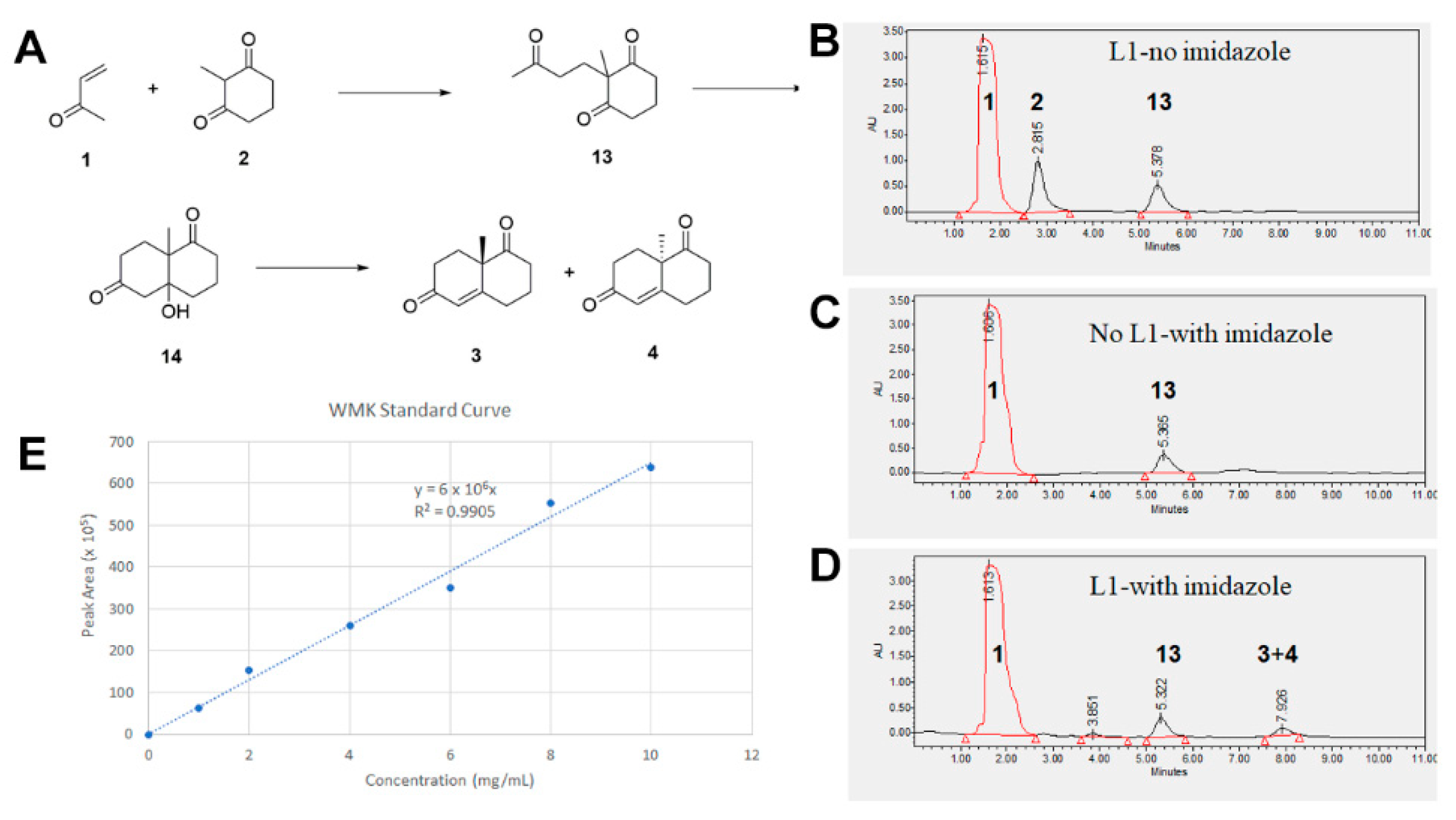 Catalysts 10 01063 g003 550