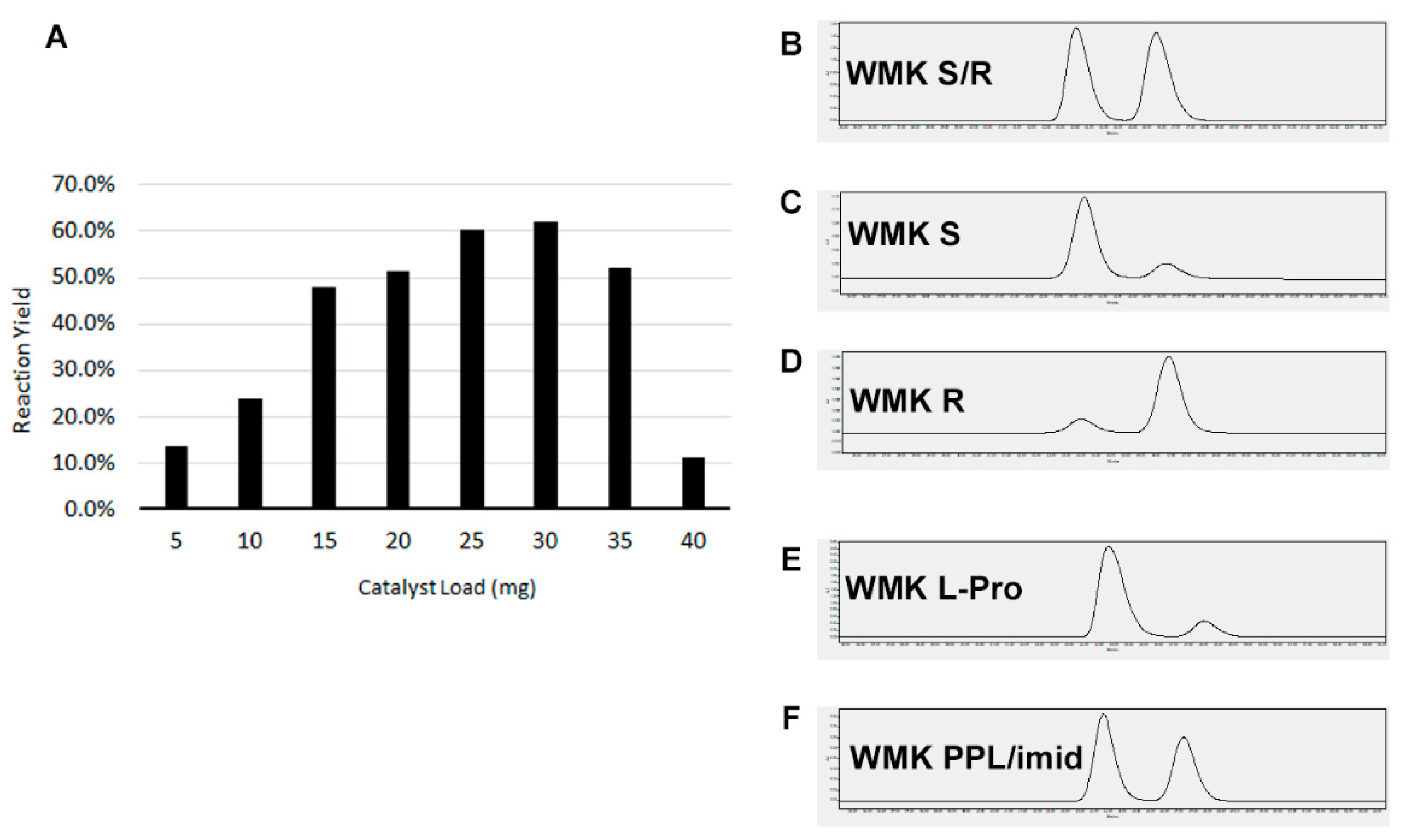 Catalysts 10 01063 g004 550