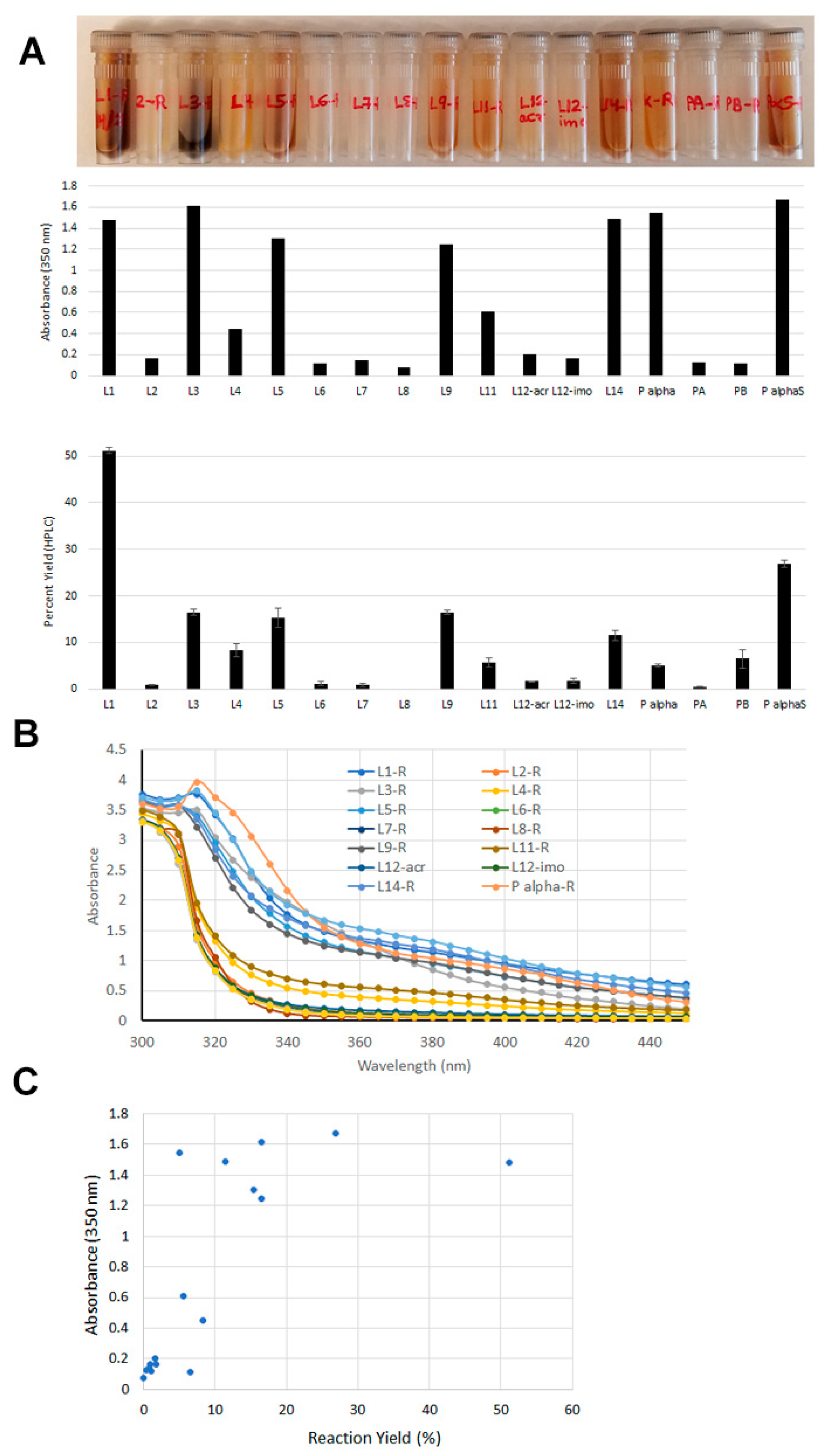 Catalysts 10 01063 g006 550