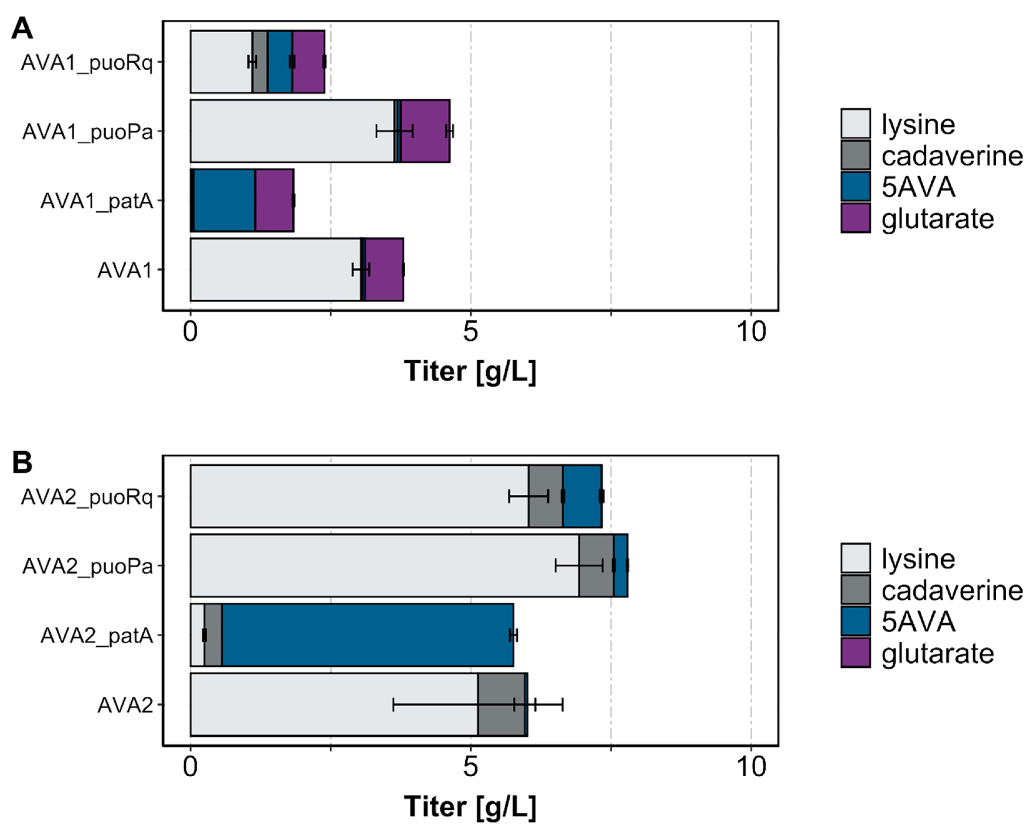 Catalysts 10 01065 g002