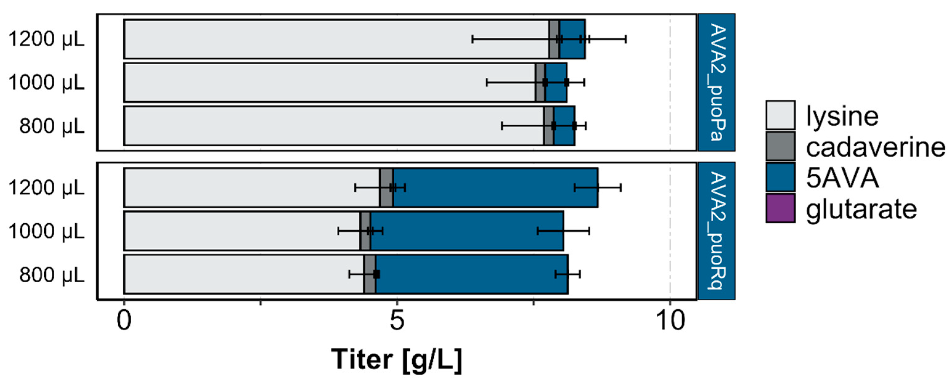 Catalysts 10 01065 g003