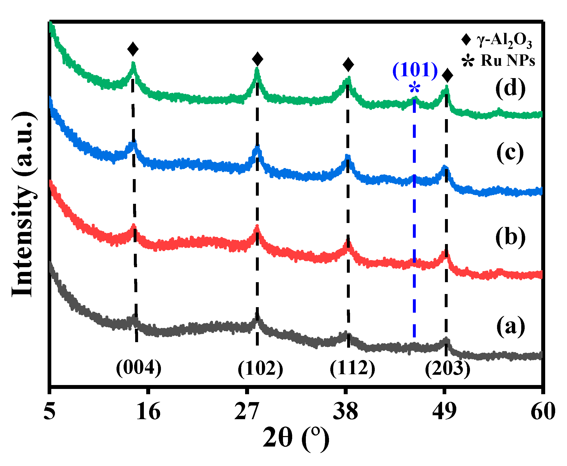 Catalysts 10 01068 g001