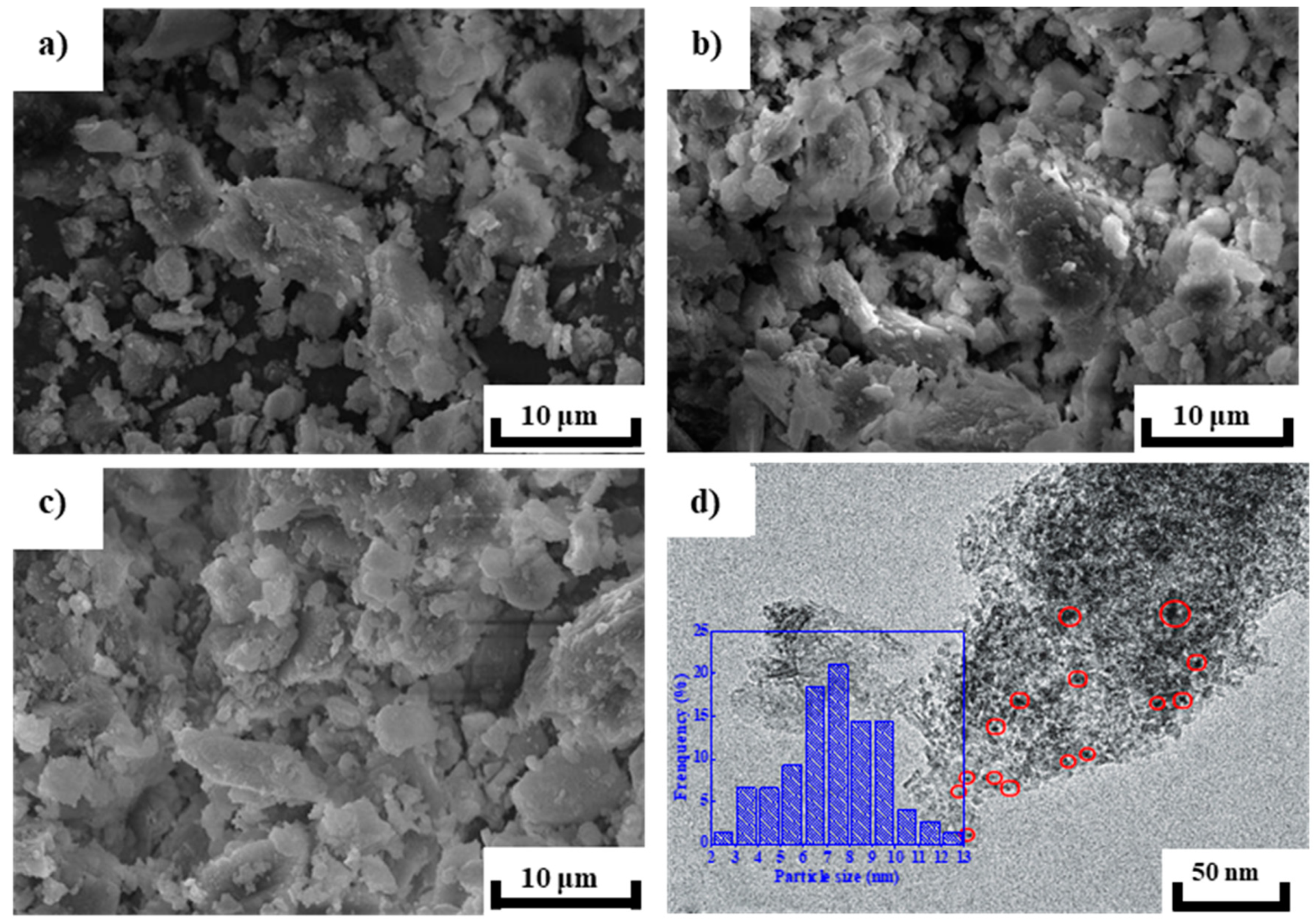 Catalysts 10 01068 g003