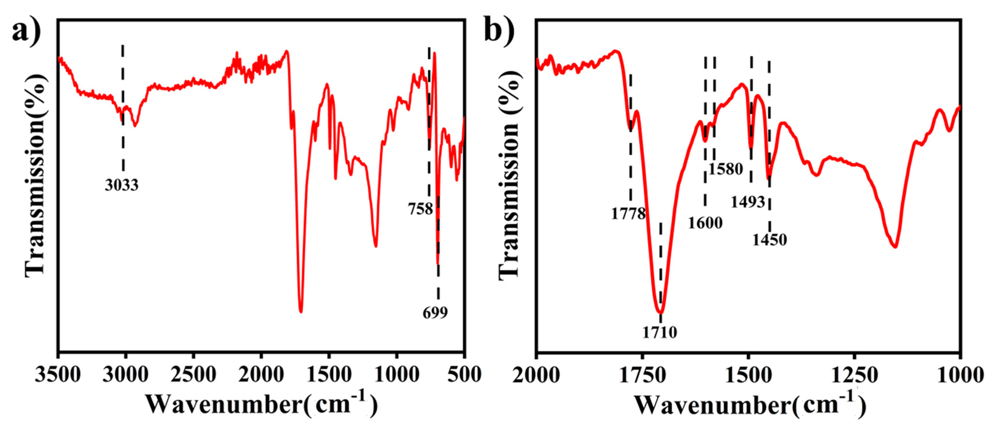 Catalysts 10 01068 g004