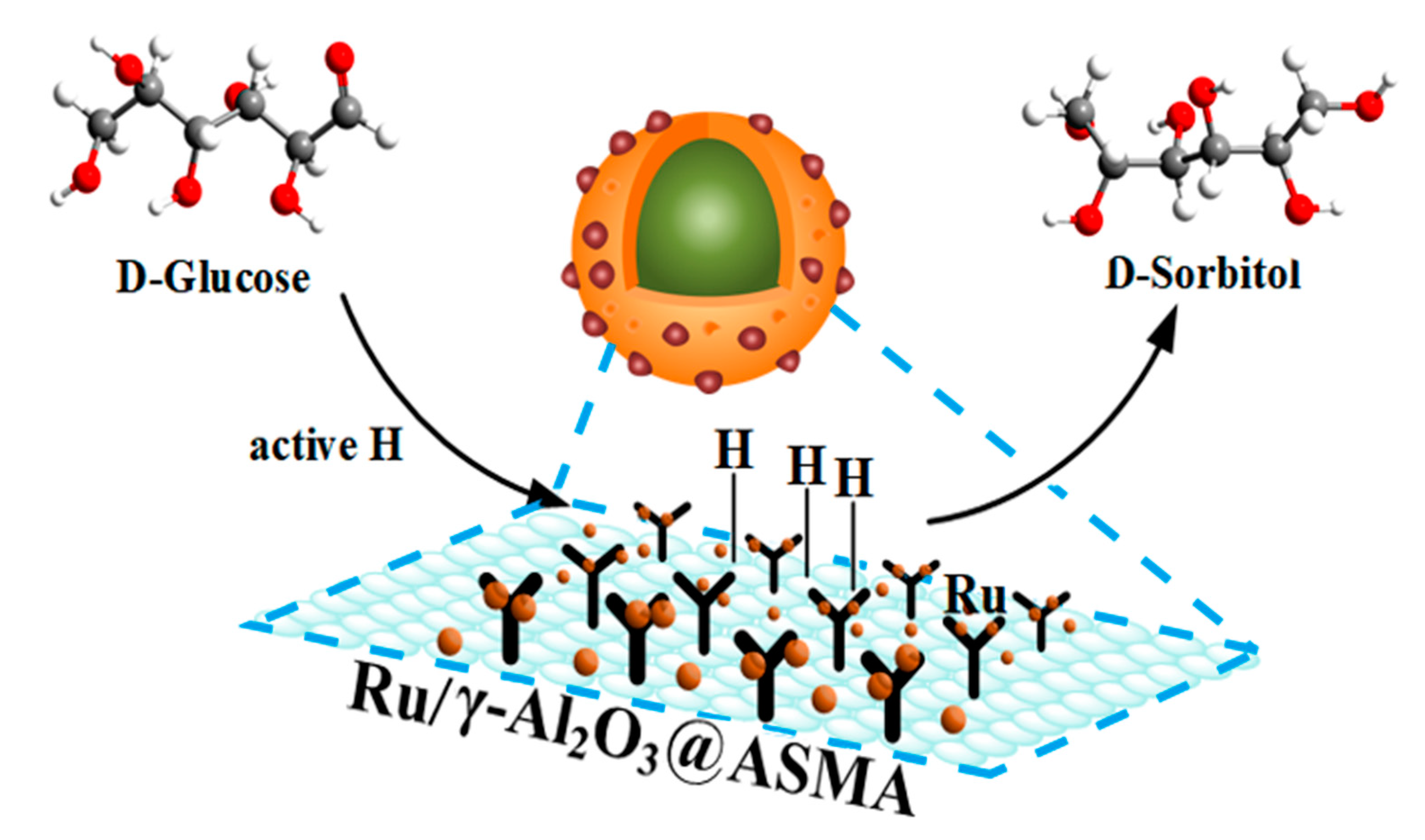 Catalysts 10 01068 sch002