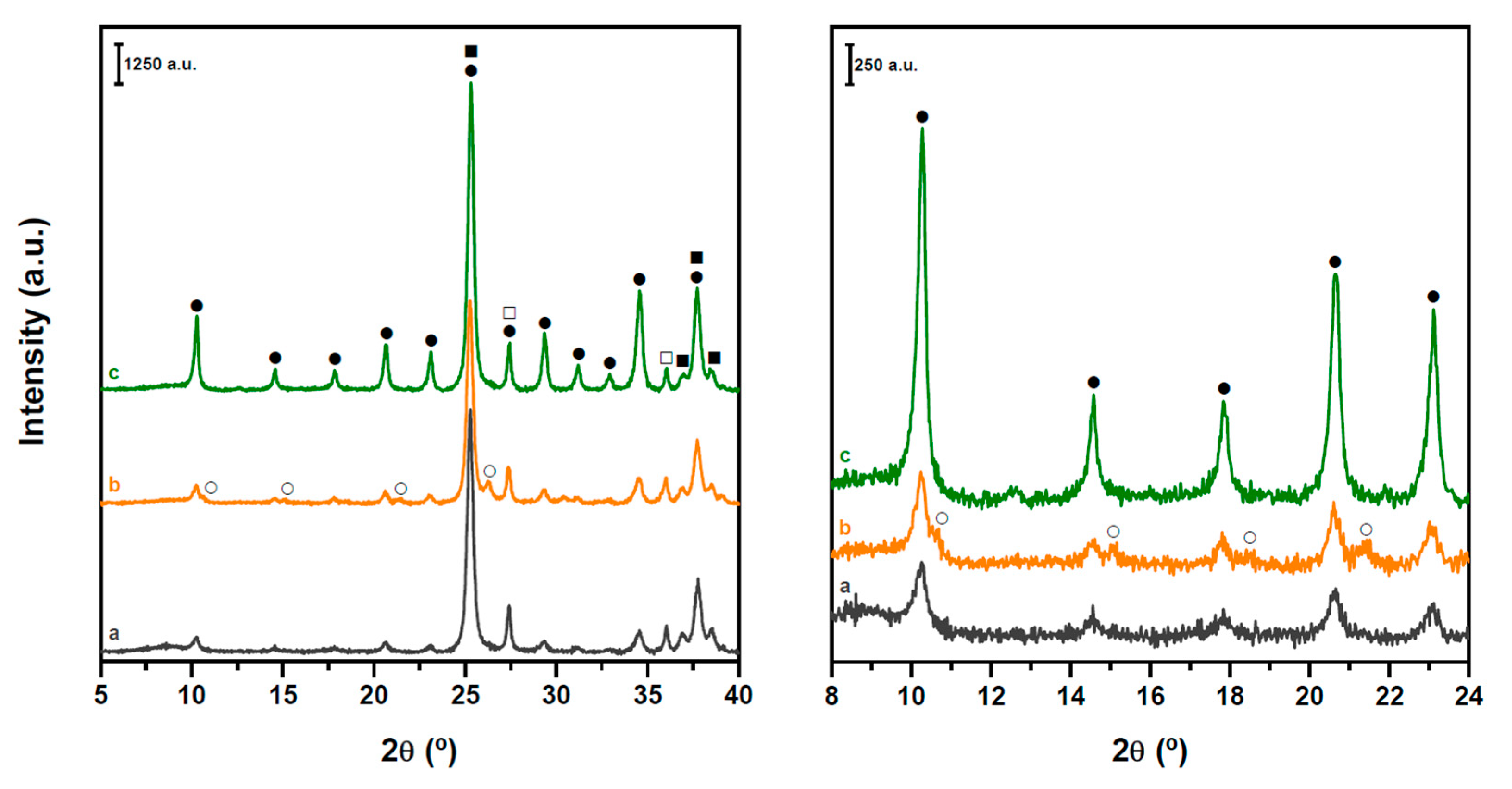 Catalysts 10 01071 g001 Catalysts 10 01071 g001
