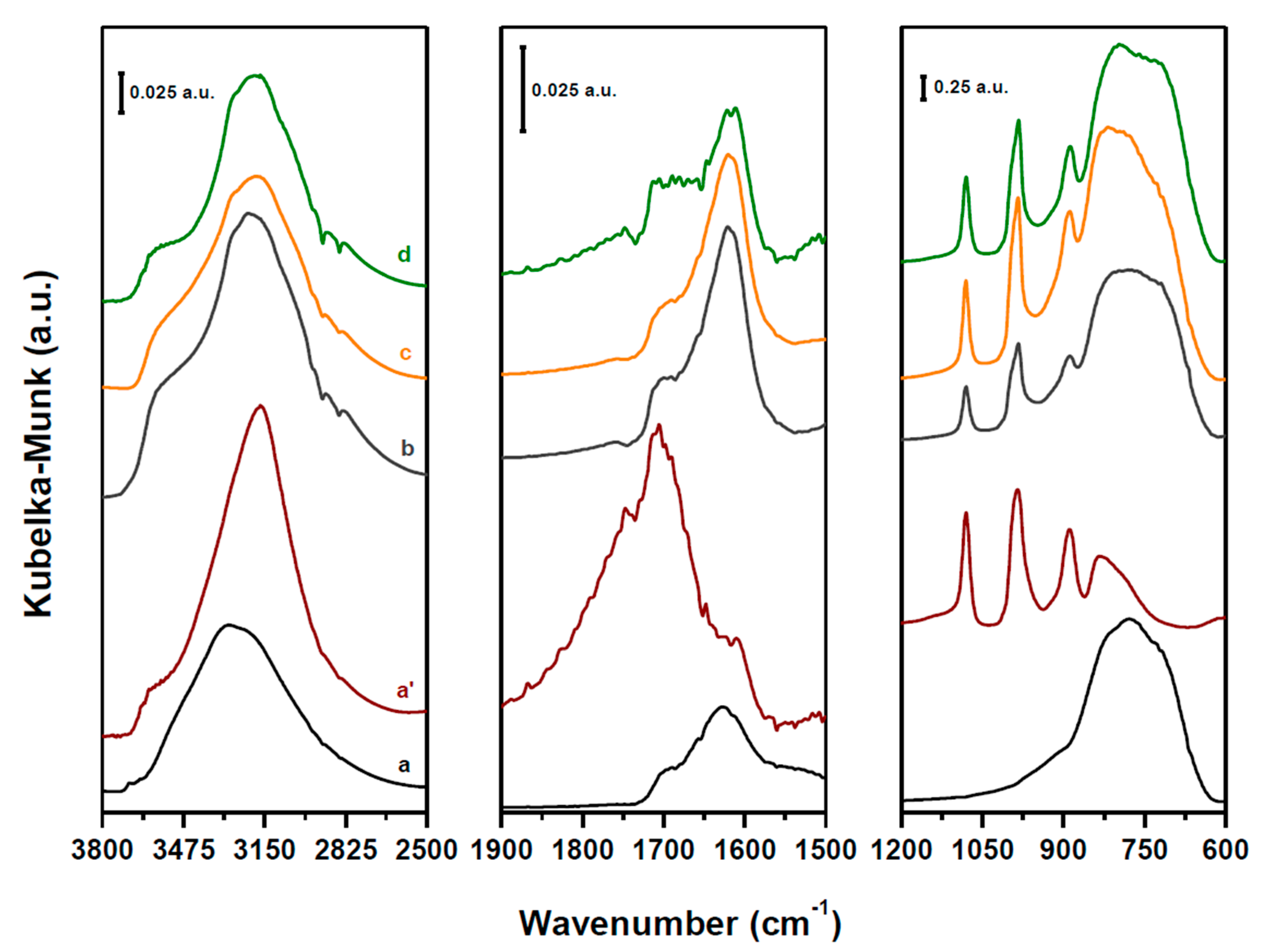 Catalysts 10 01071 g002 Catalysts 10 01071 g002