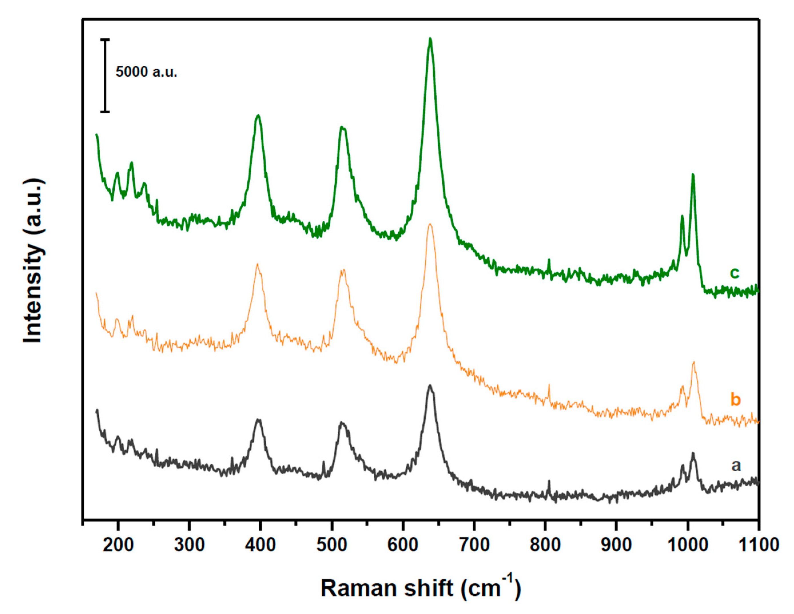 Catalysts 10 01071 g004 Catalysts 10 01071 g004