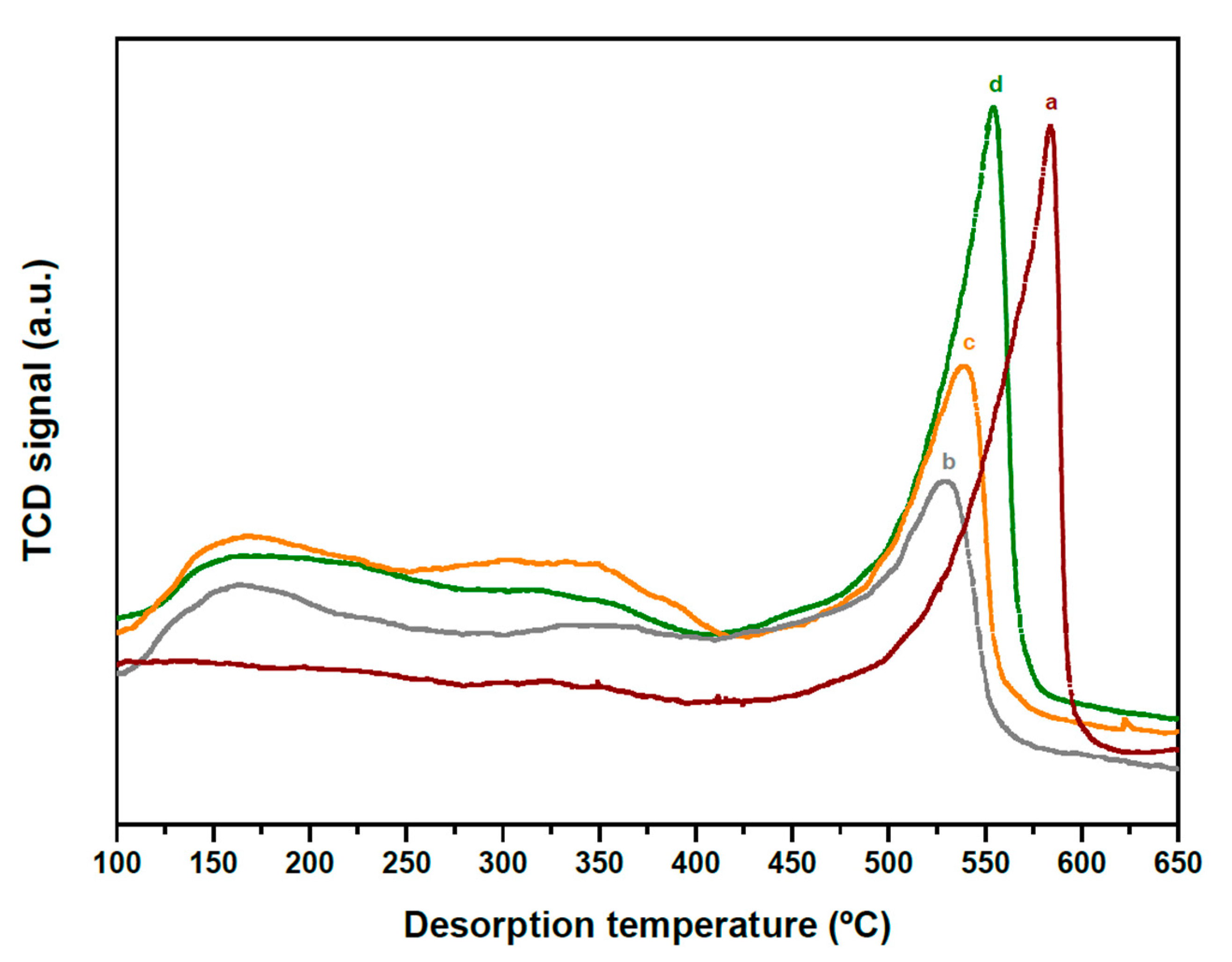 Catalysts 10 01071 g005 Catalysts 10 01071 g005