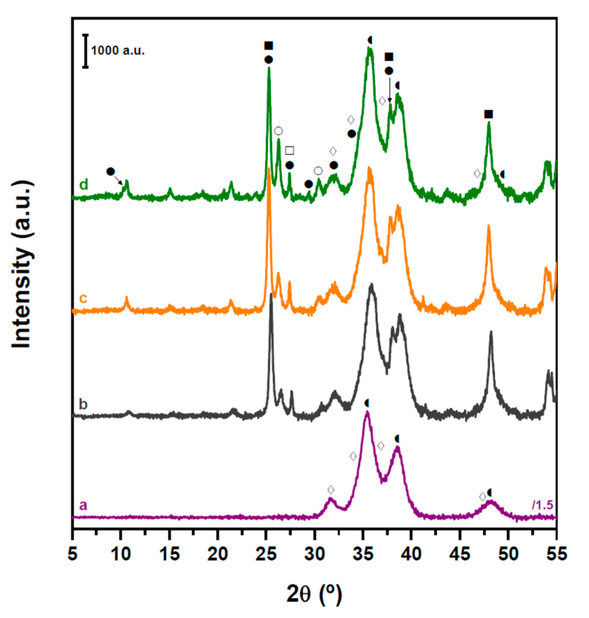 Catalysts 10 01071 g007 Catalysts 10 01071 g007