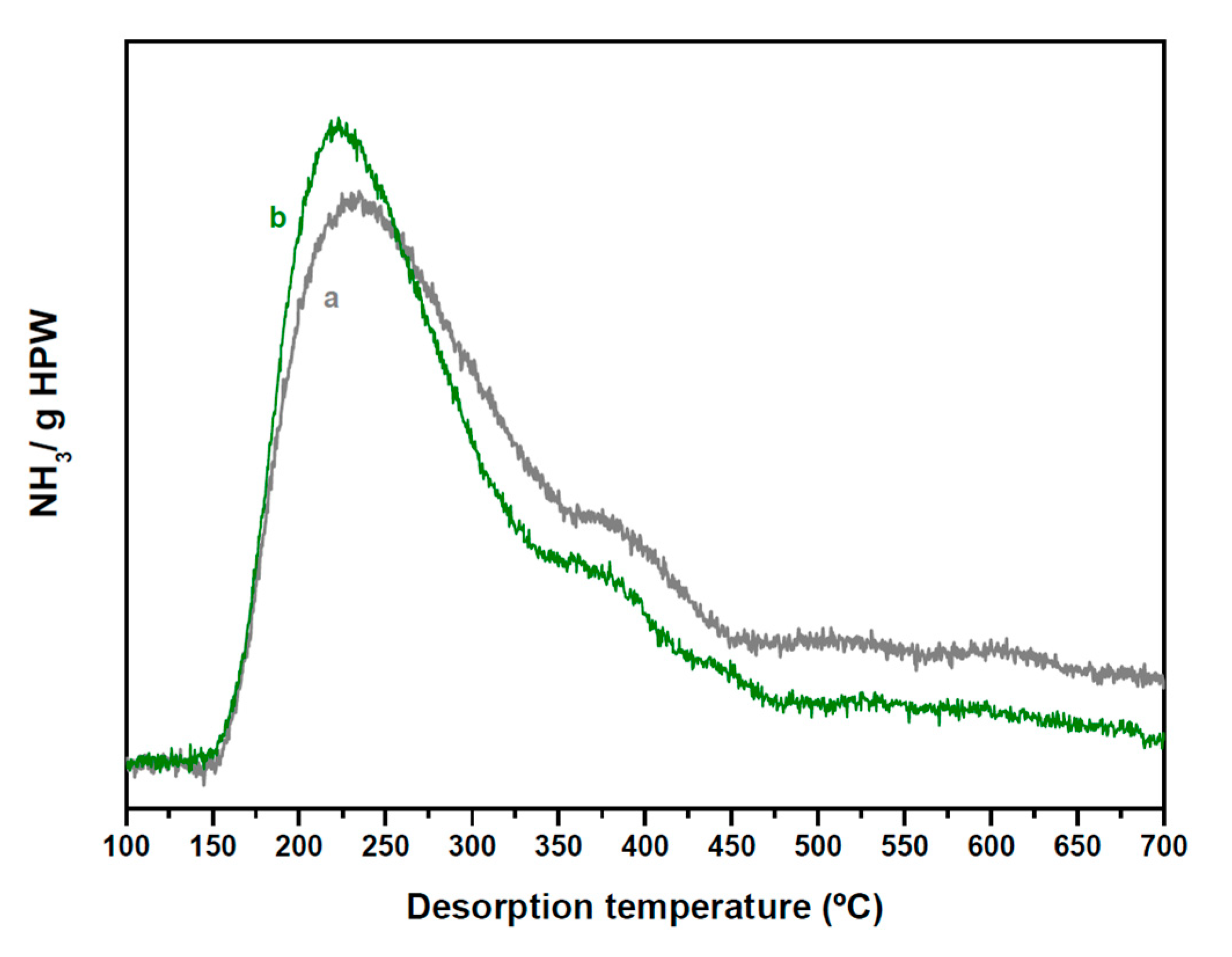 Catalysts 10 01071 g010 Catalysts 10 01071 g010