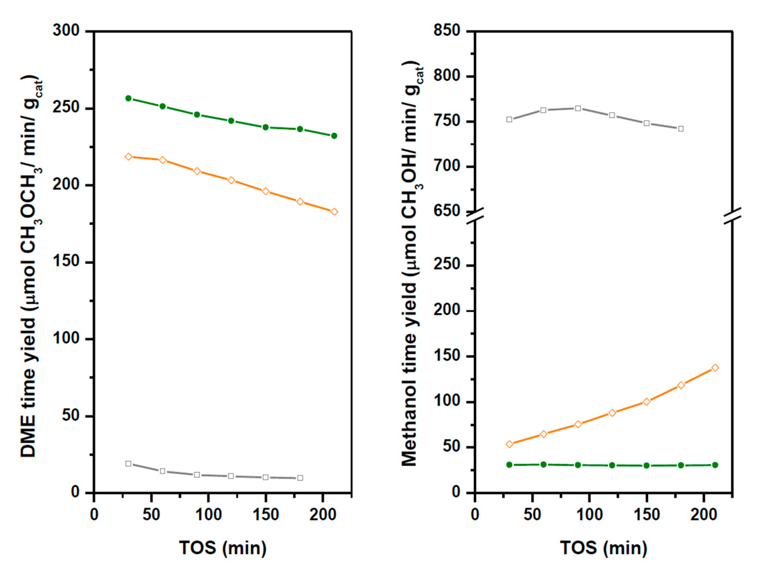 Catalysts 10 01071 g012 Catalysts 10 01071 g012