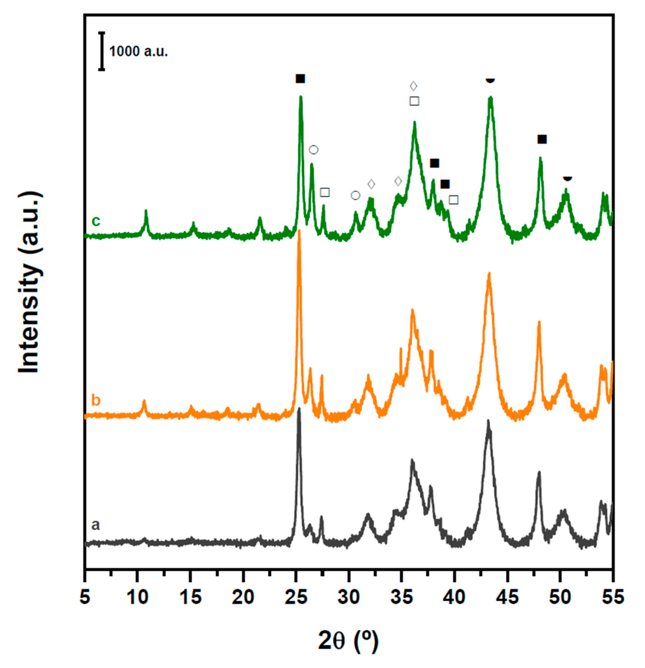 Catalysts 10 01071 g013 Catalysts 10 01071 g013
