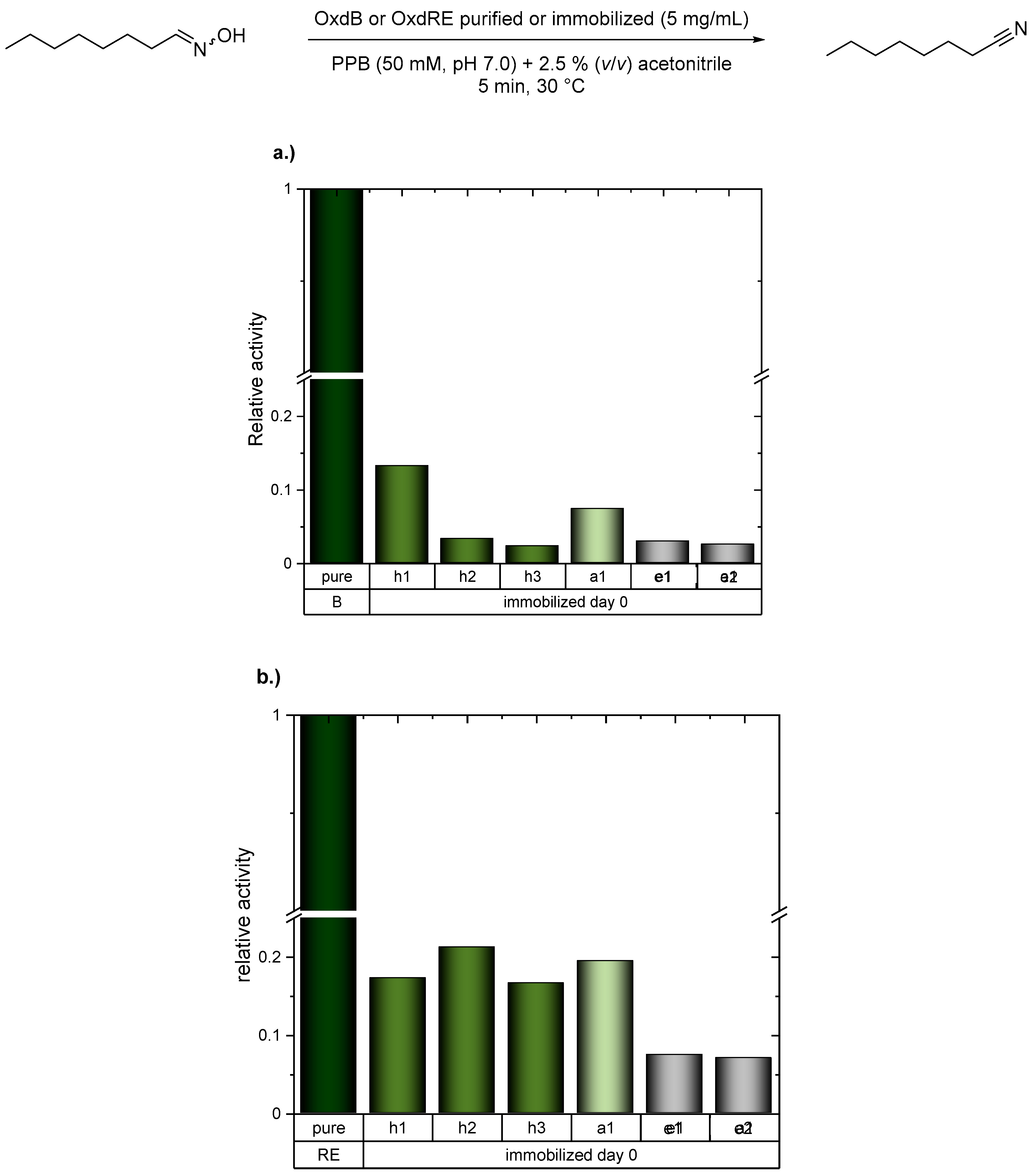 Catalysts 10 01073 g002