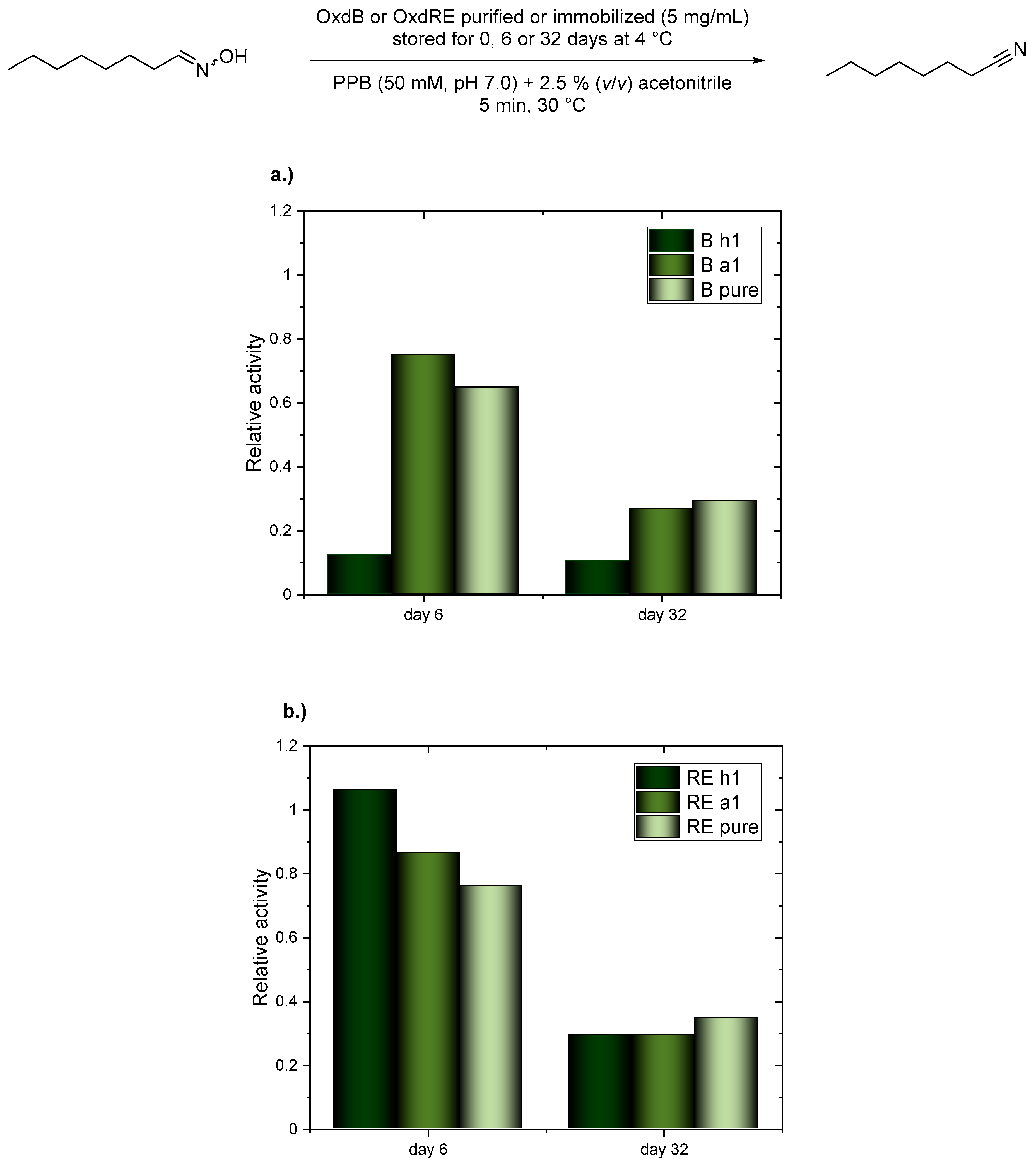 Catalysts 10 01073 g003