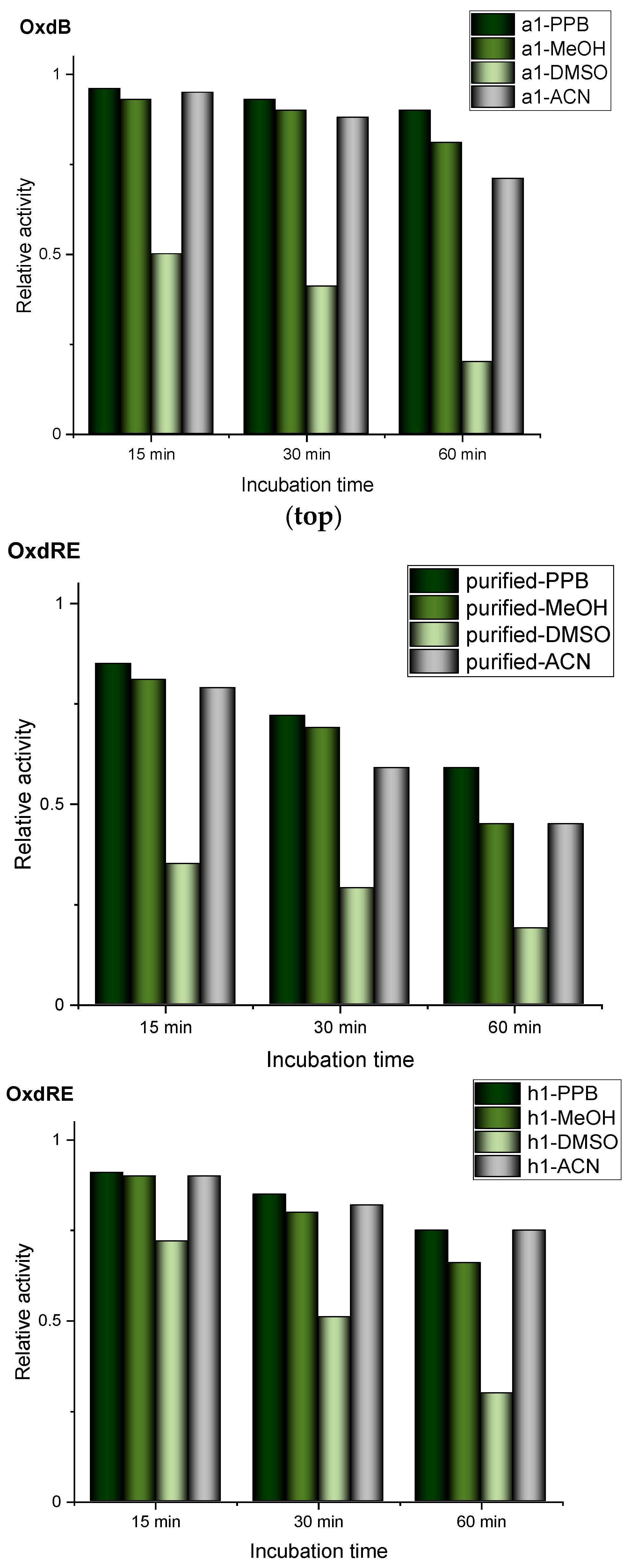 Catalysts 10 01073 g004b