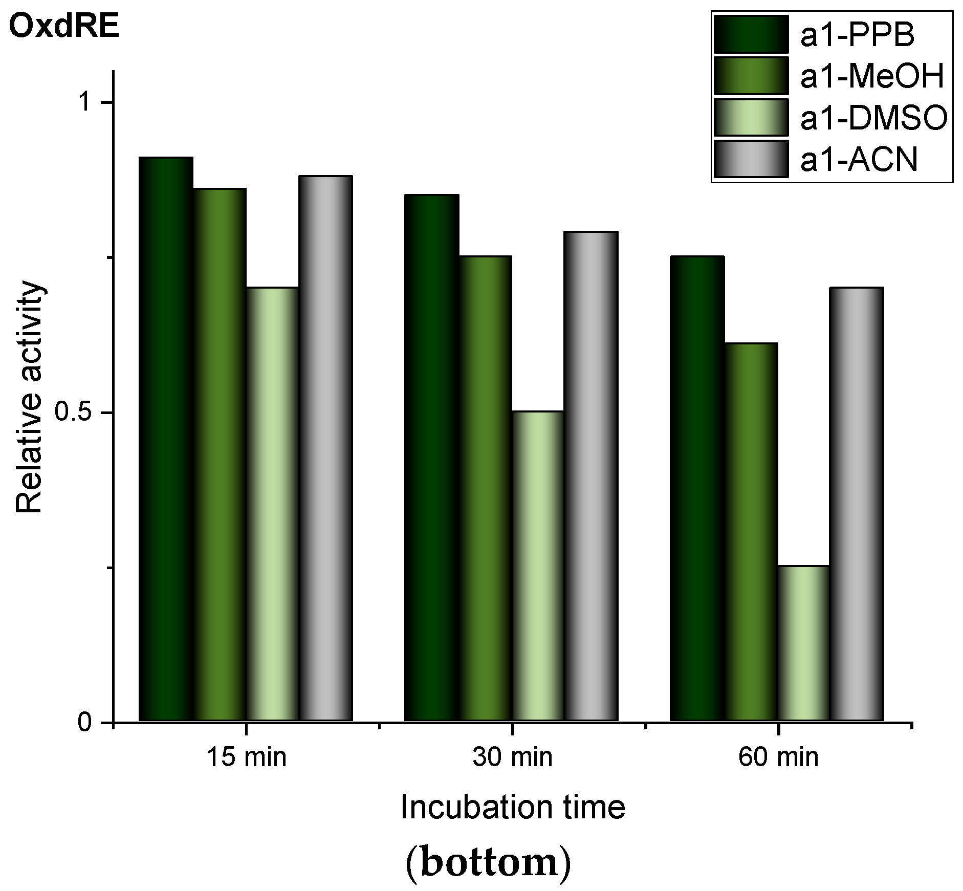 Catalysts 10 01073 g004c