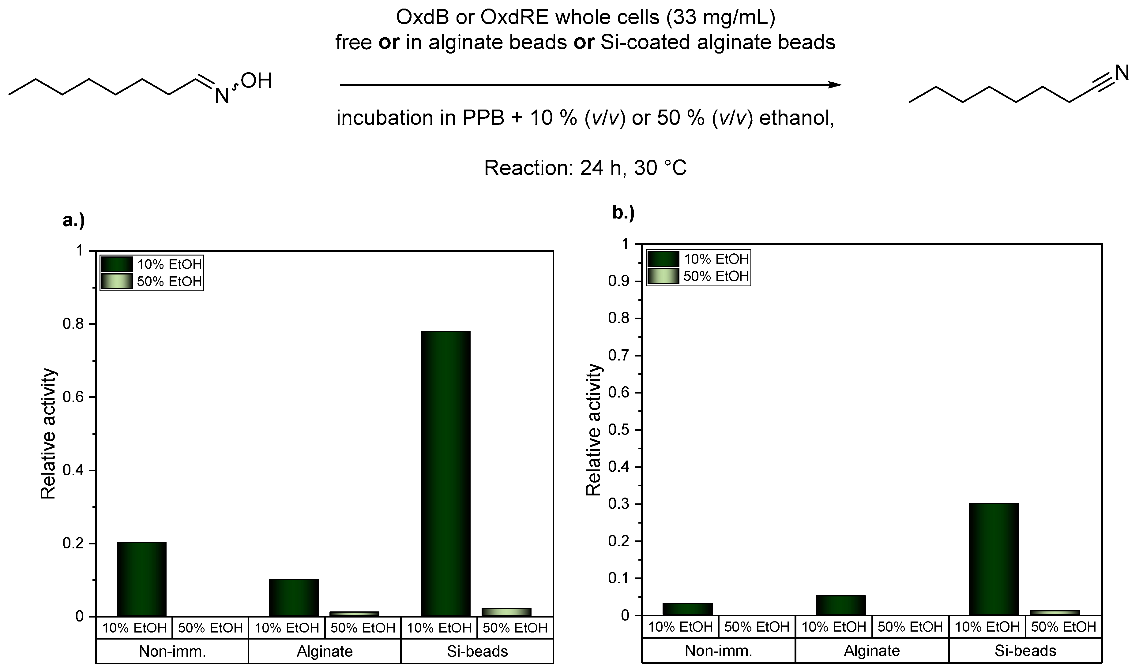 Catalysts 10 01073 g007