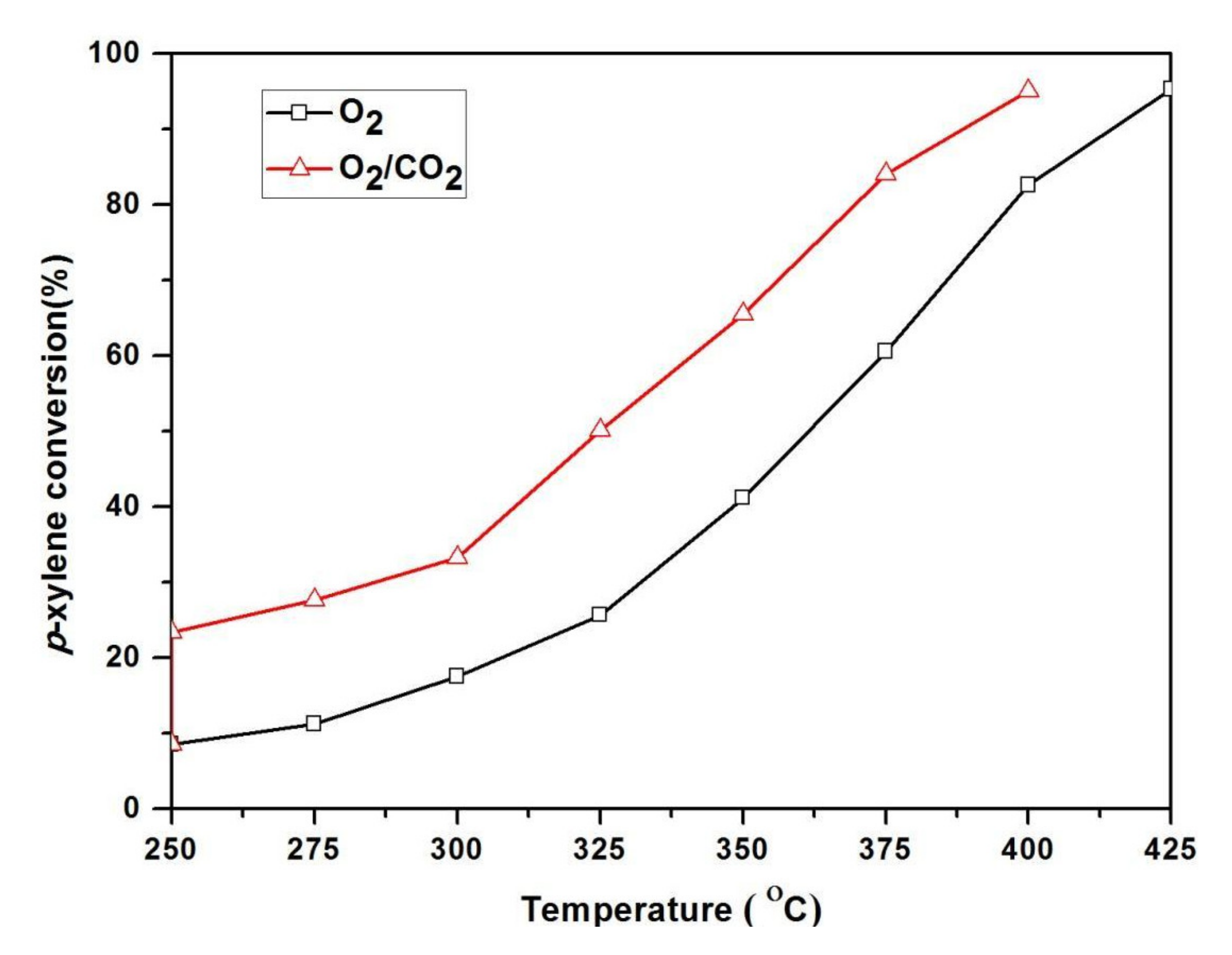 Catalysts 10 01075 g002 Catalysts 10 01075 g002