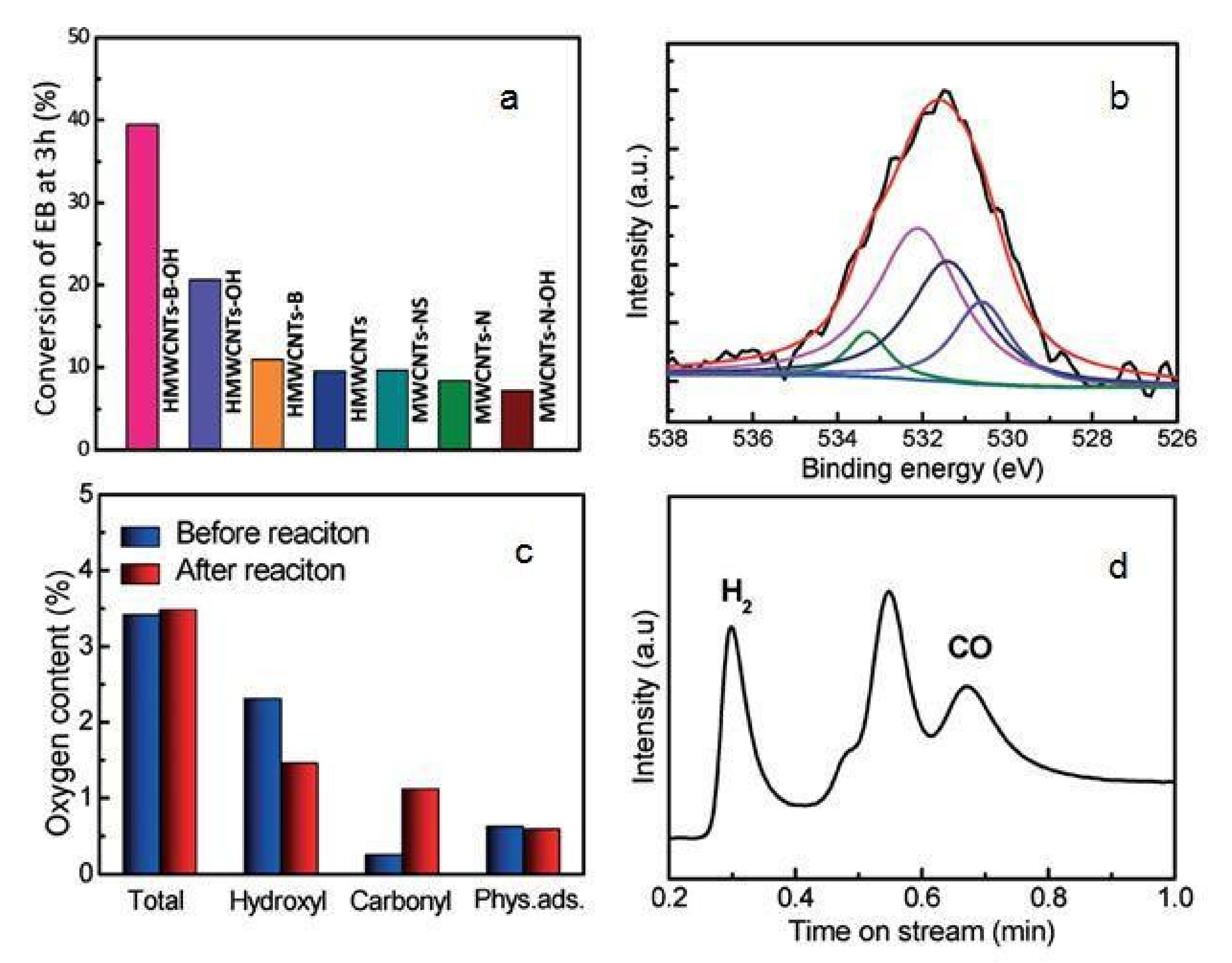 Catalysts 10 01075 g003 Catalysts 10 01075 g003