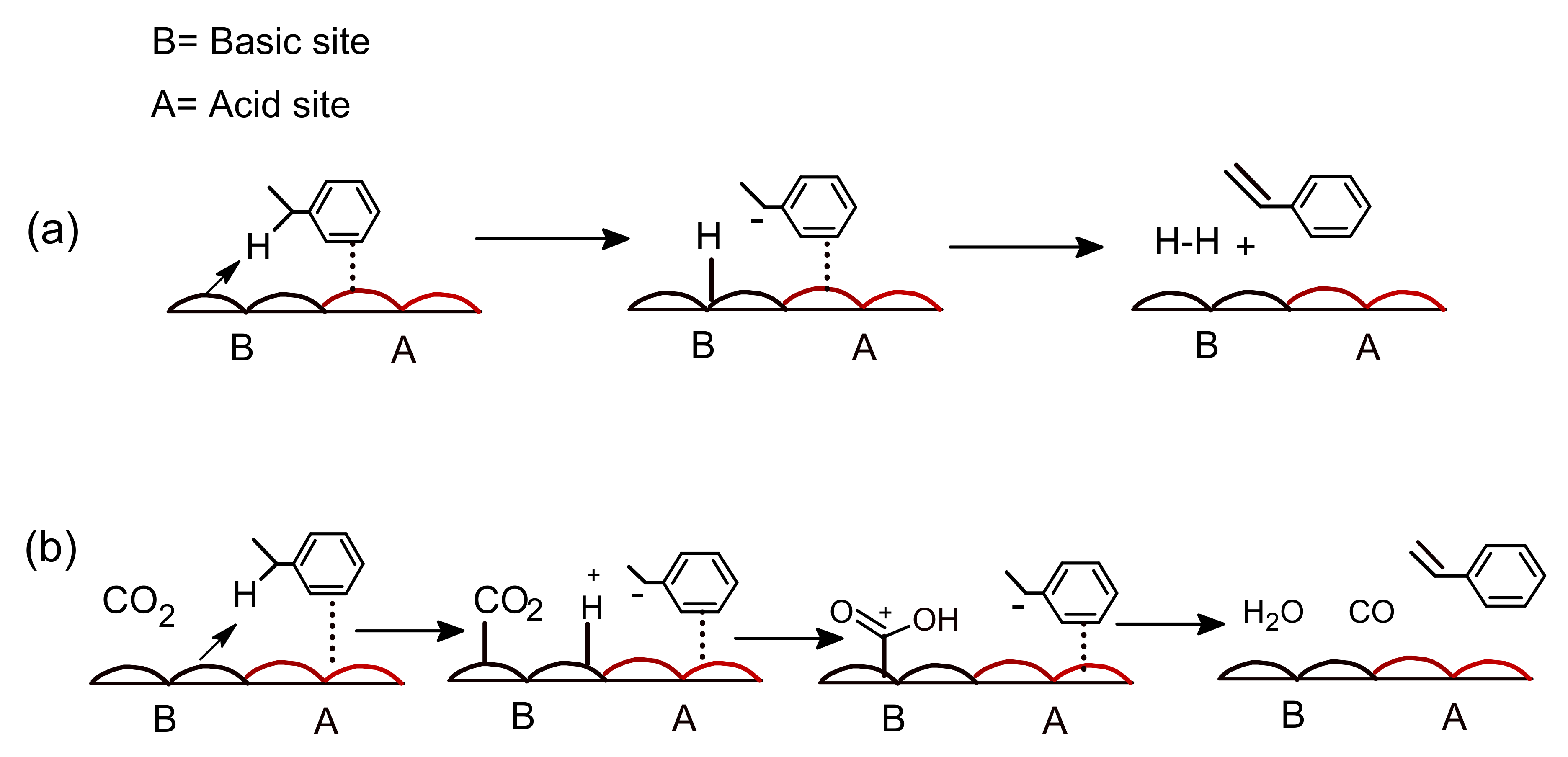 Catalysts 10 01075 g004 Catalysts 10 01075 g004