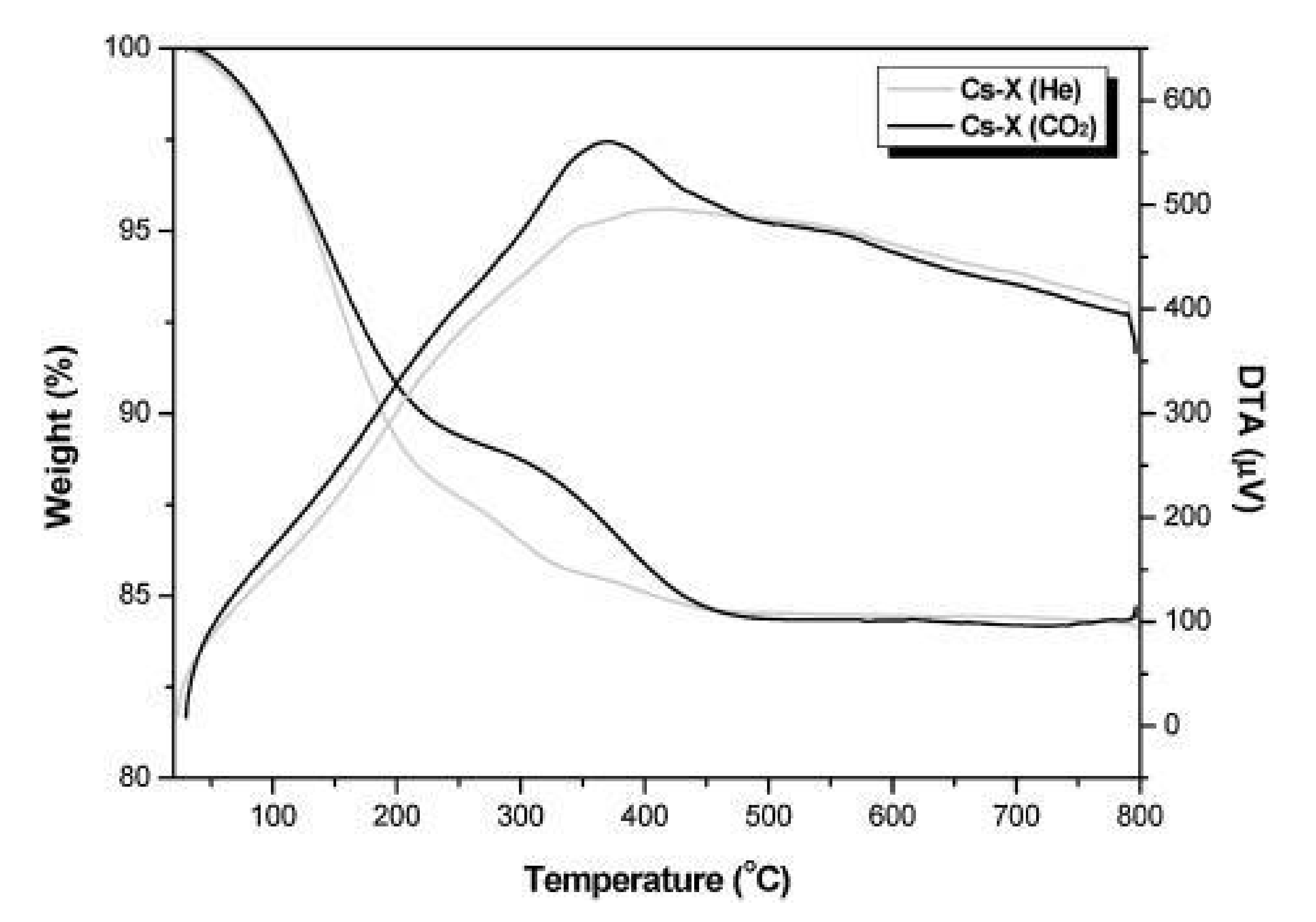 Catalysts 10 01075 g006 Catalysts 10 01075 g006