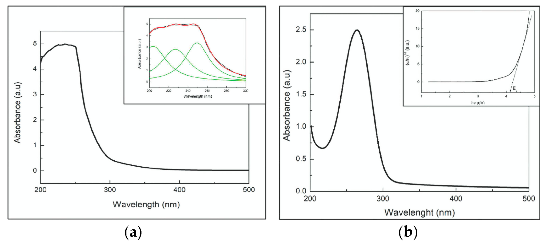 Catalysts 10 01076 g002 Catalysts 10 01076 g002