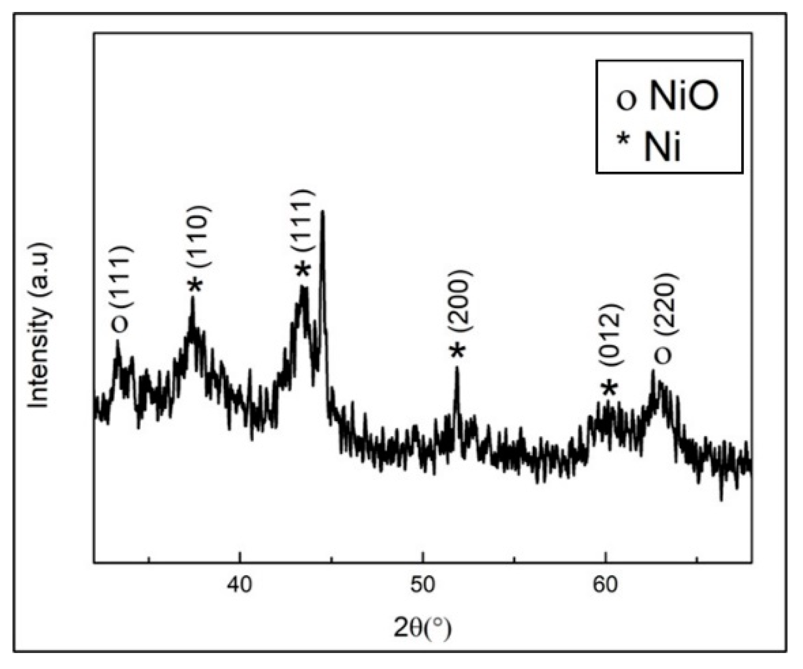 Catalysts 10 01076 g003 Catalysts 10 01076 g003
