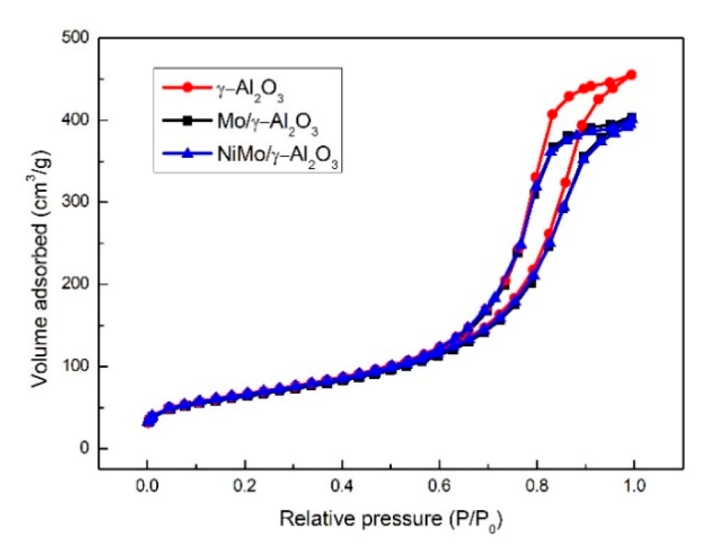 Catalysts 10 01076 g004 Catalysts 10 01076 g004