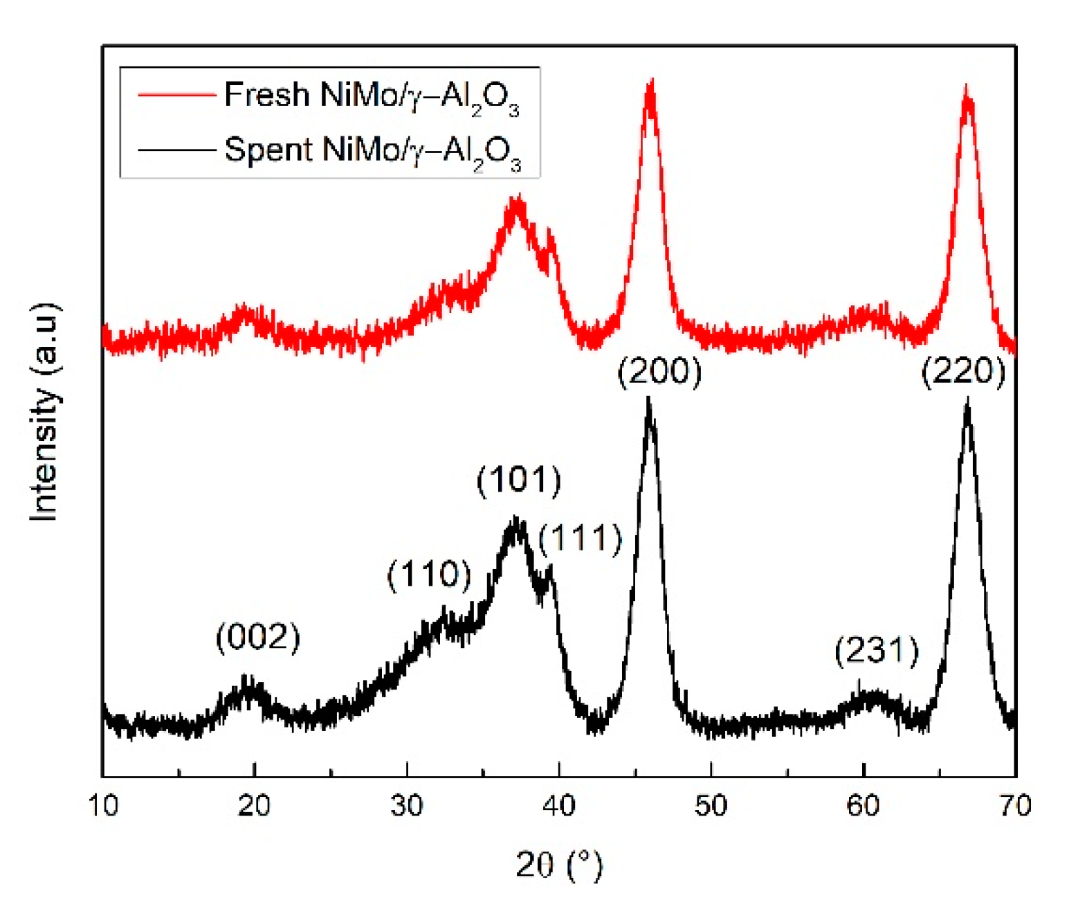 Catalysts 10 01076 g005 Catalysts 10 01076 g005