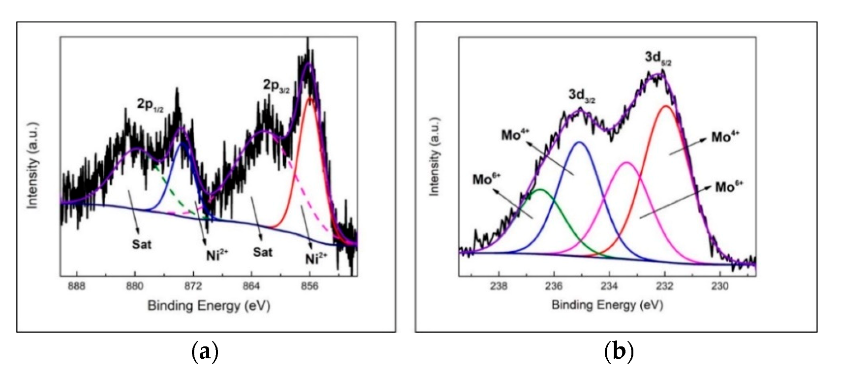 Catalysts 10 01076 g006 Catalysts 10 01076 g006