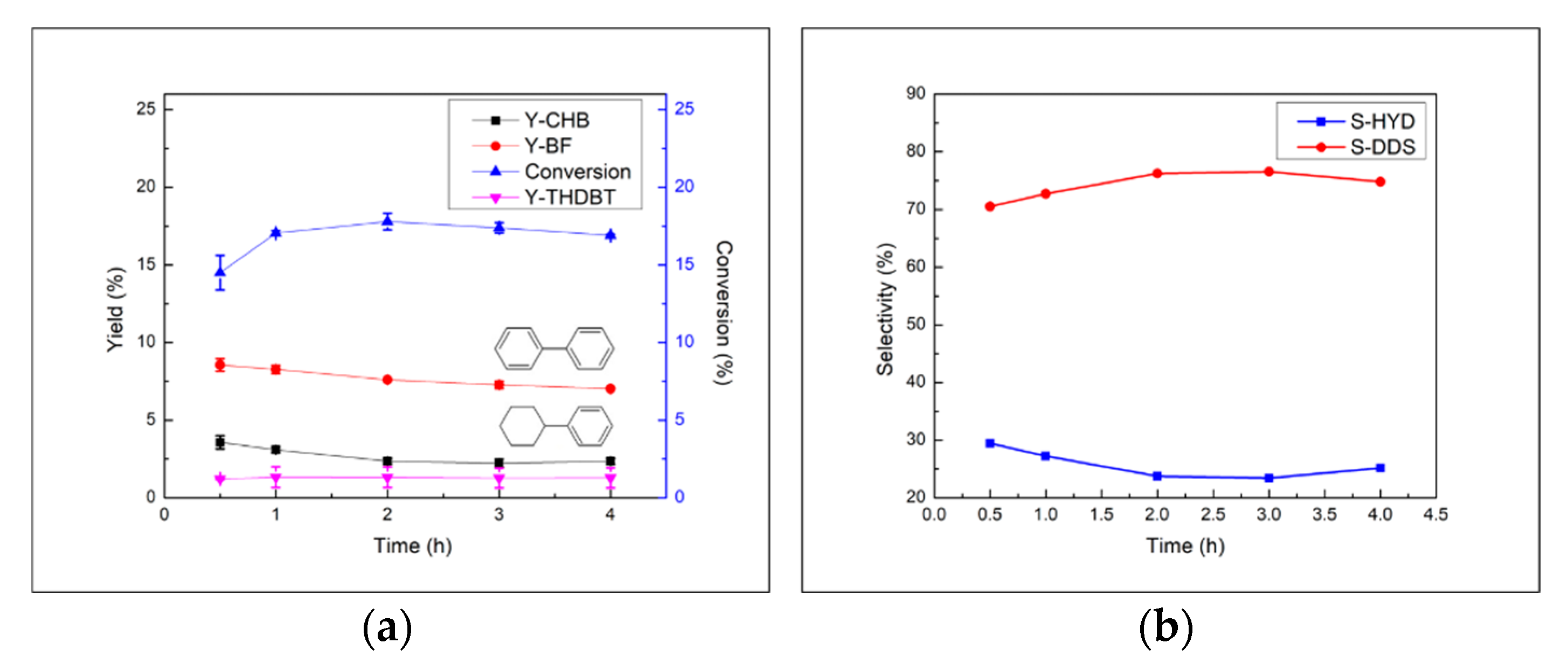 Catalysts 10 01076 g007 Catalysts 10 01076 g007