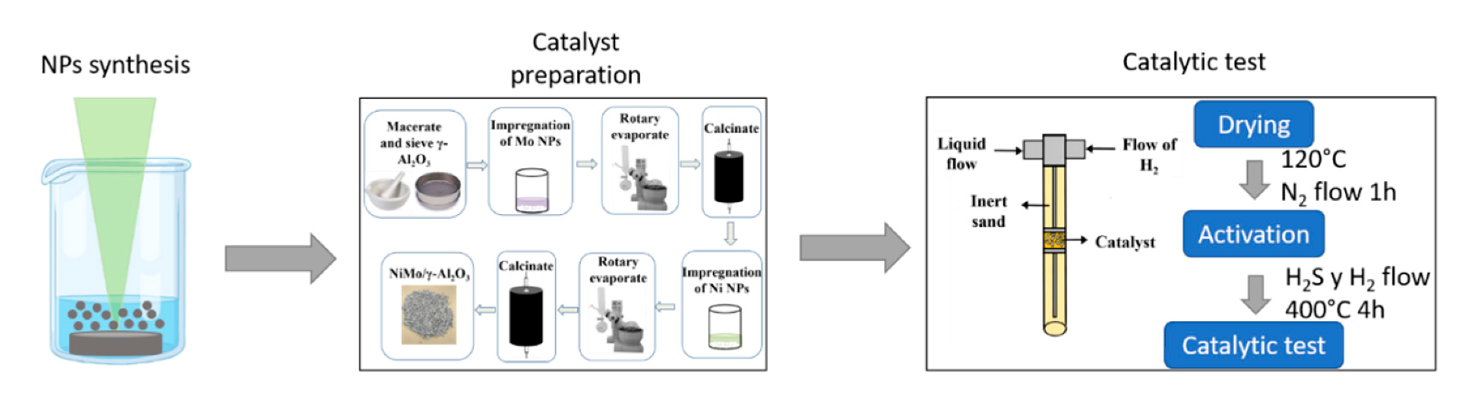 Catalysts 10 01076 g008 Catalysts 10 01076 g008