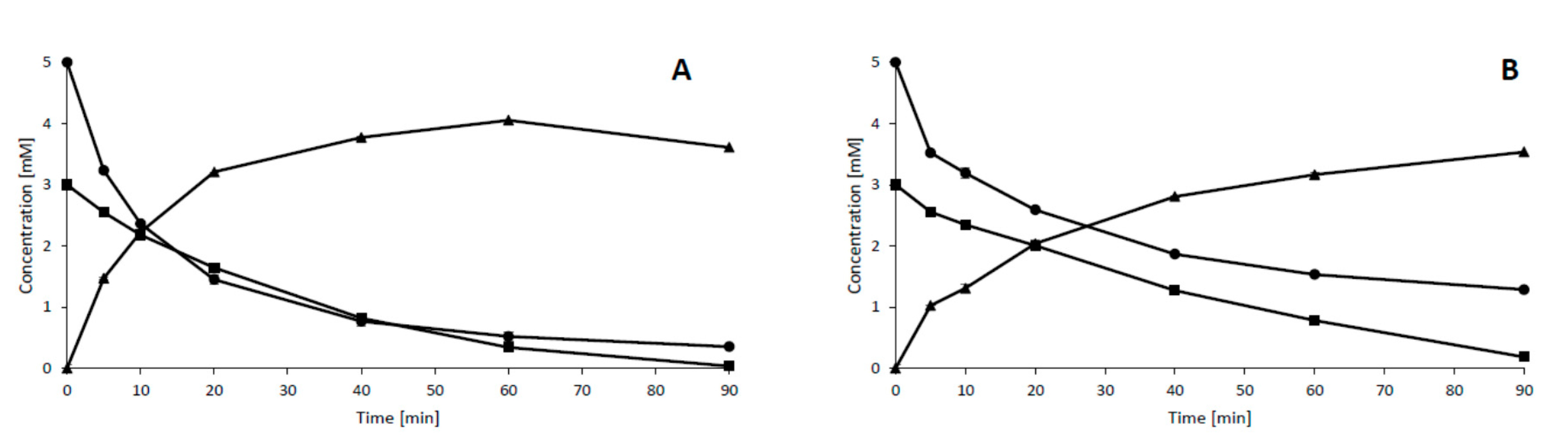 Catalysts 10 01077 g001 Catalysts 10 01077 g001