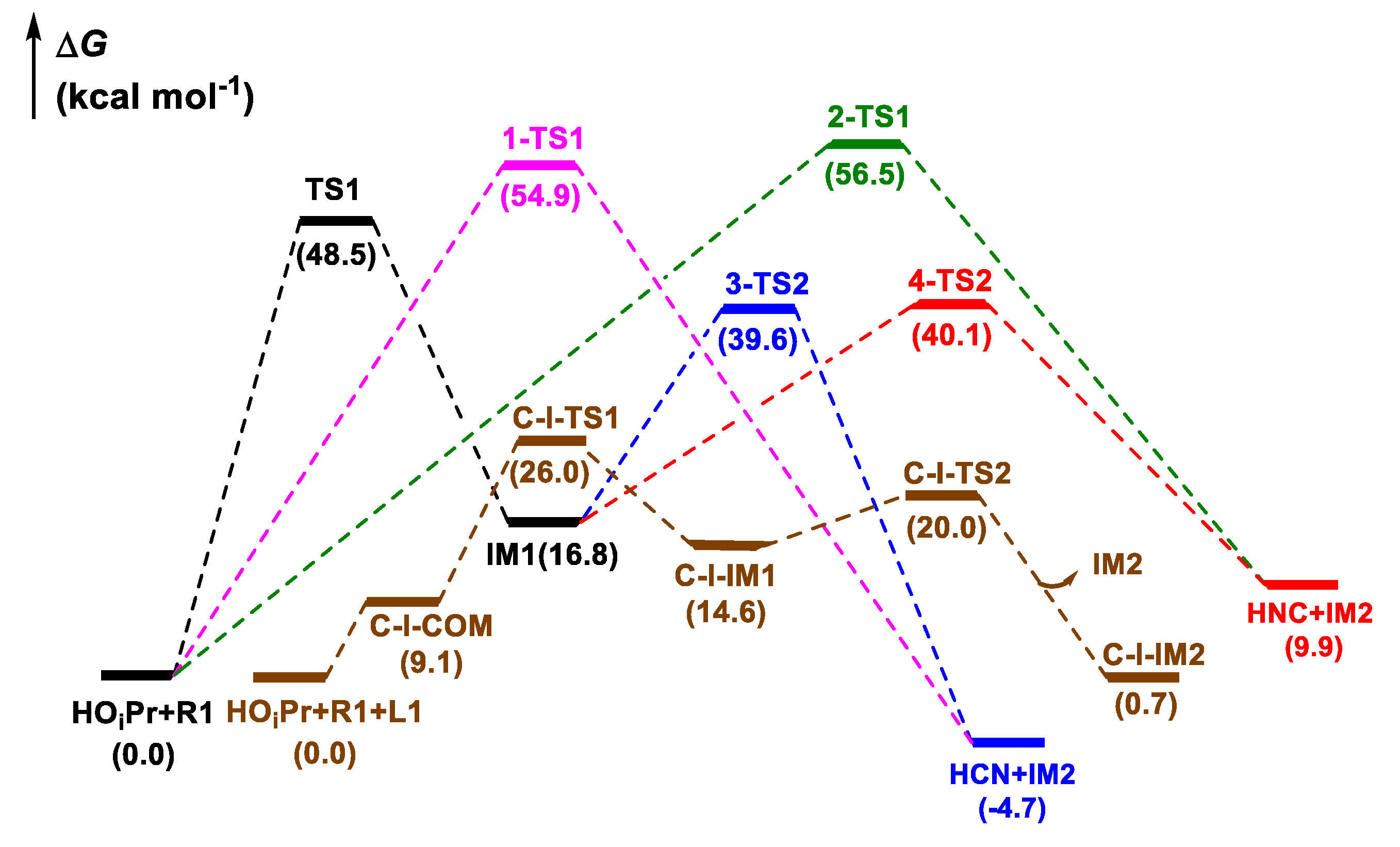 Catalysts 10 01079 g001 Catalysts 10 01079 g001