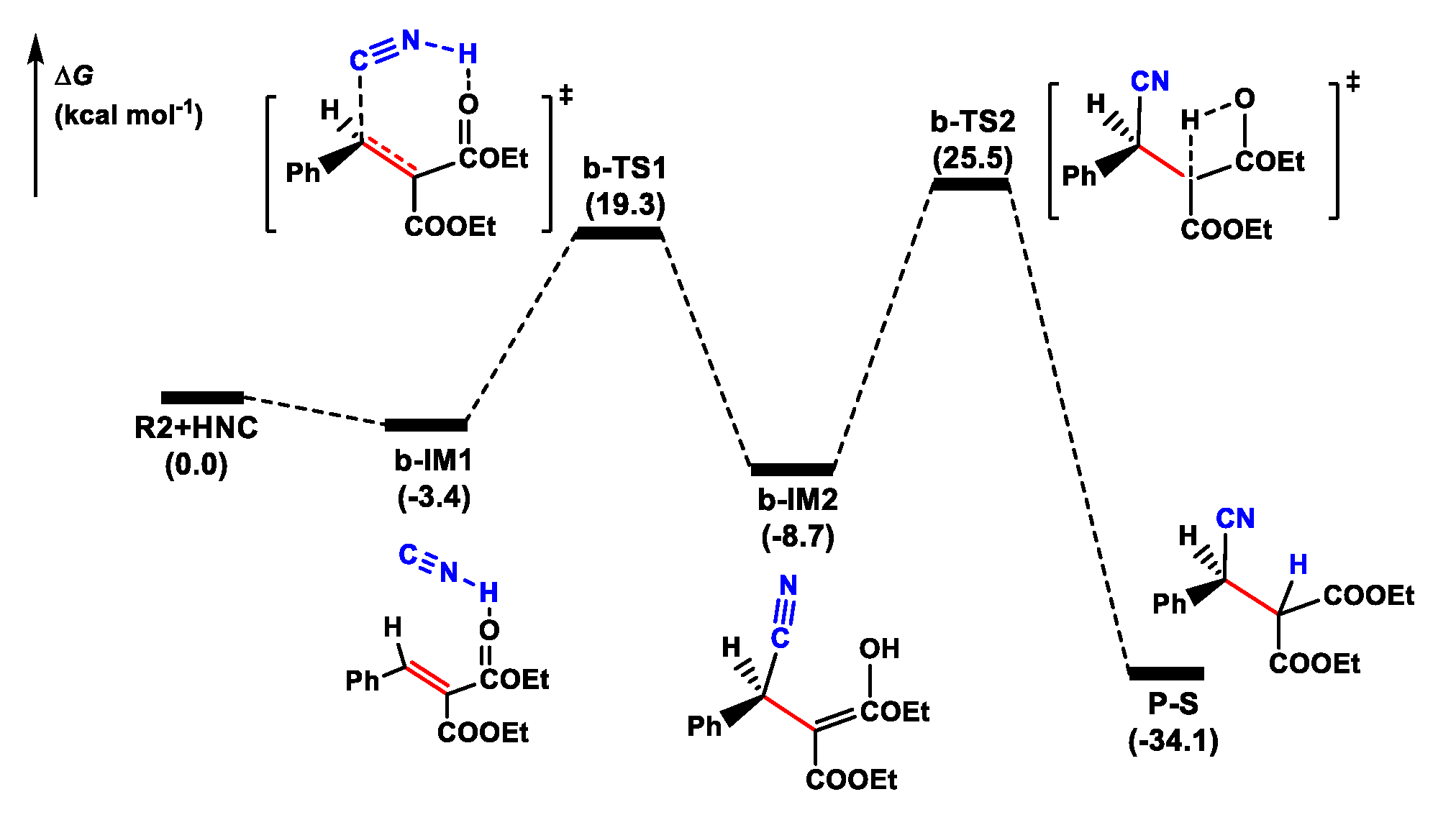 Catalysts 10 01079 g003 Catalysts 10 01079 g003